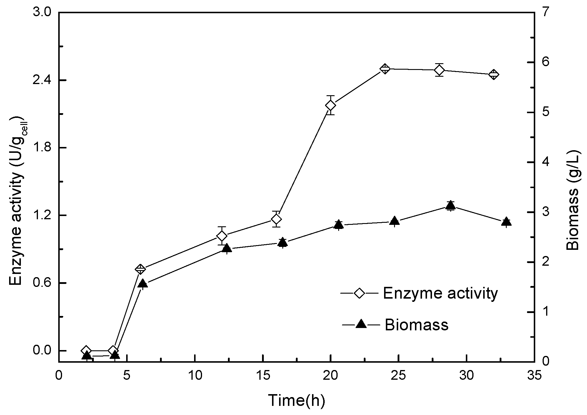 Catalysts 09 00462 g003