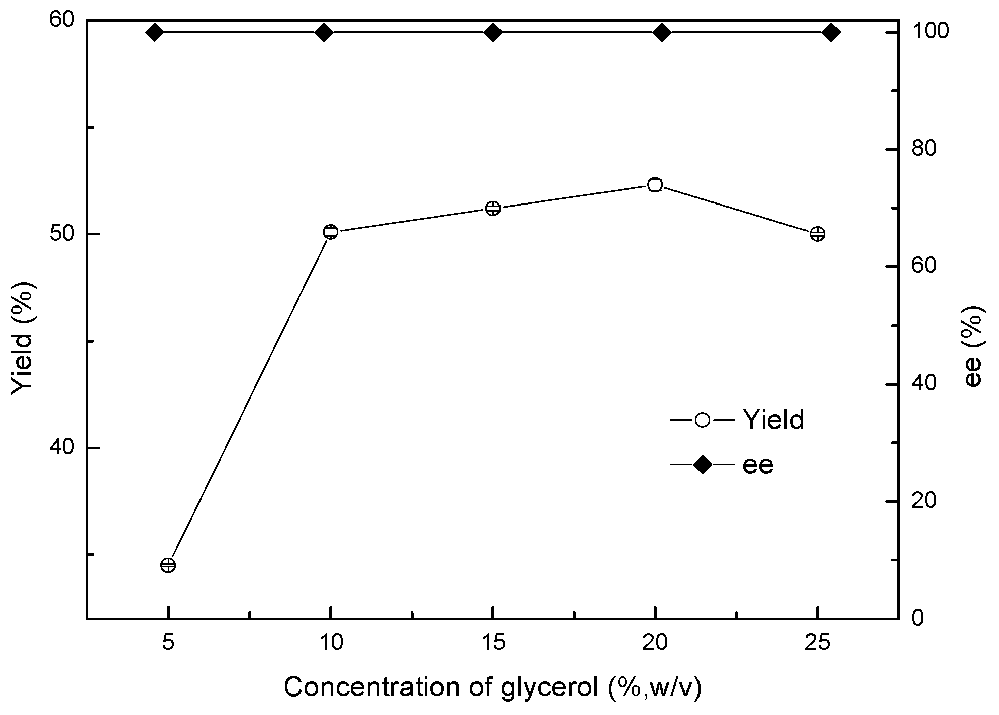 Catalysts 09 00462 g005
