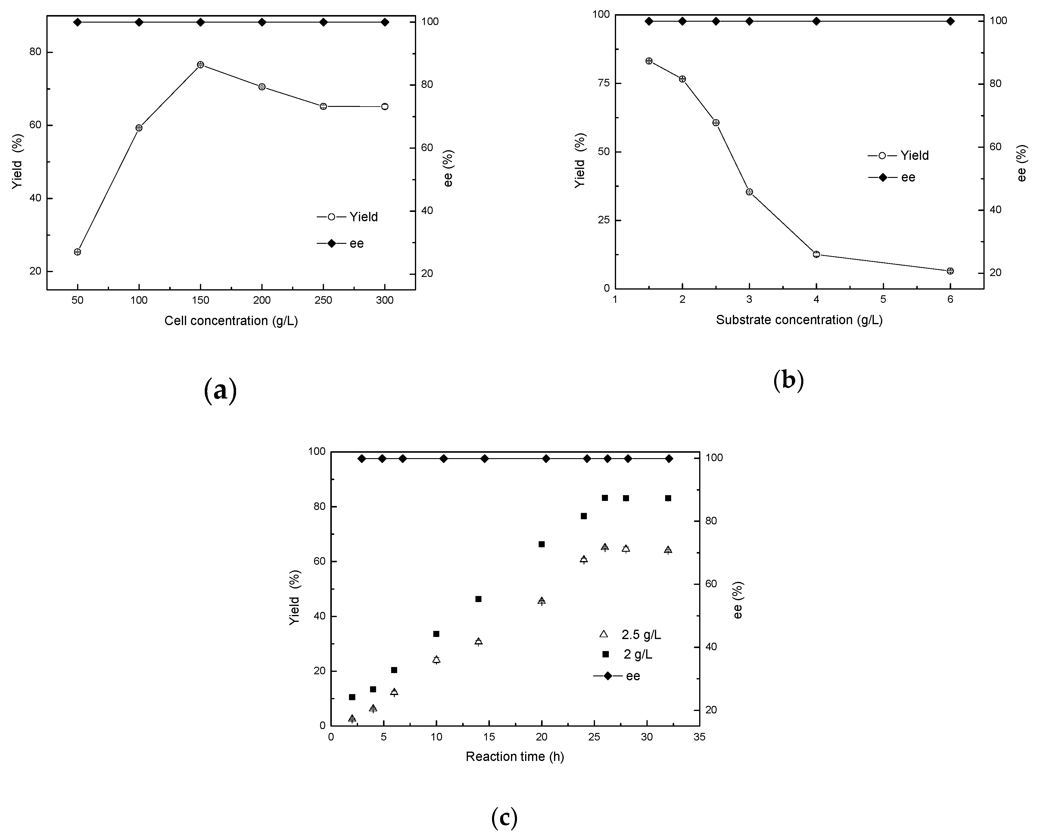 Catalysts 09 00462 g007
