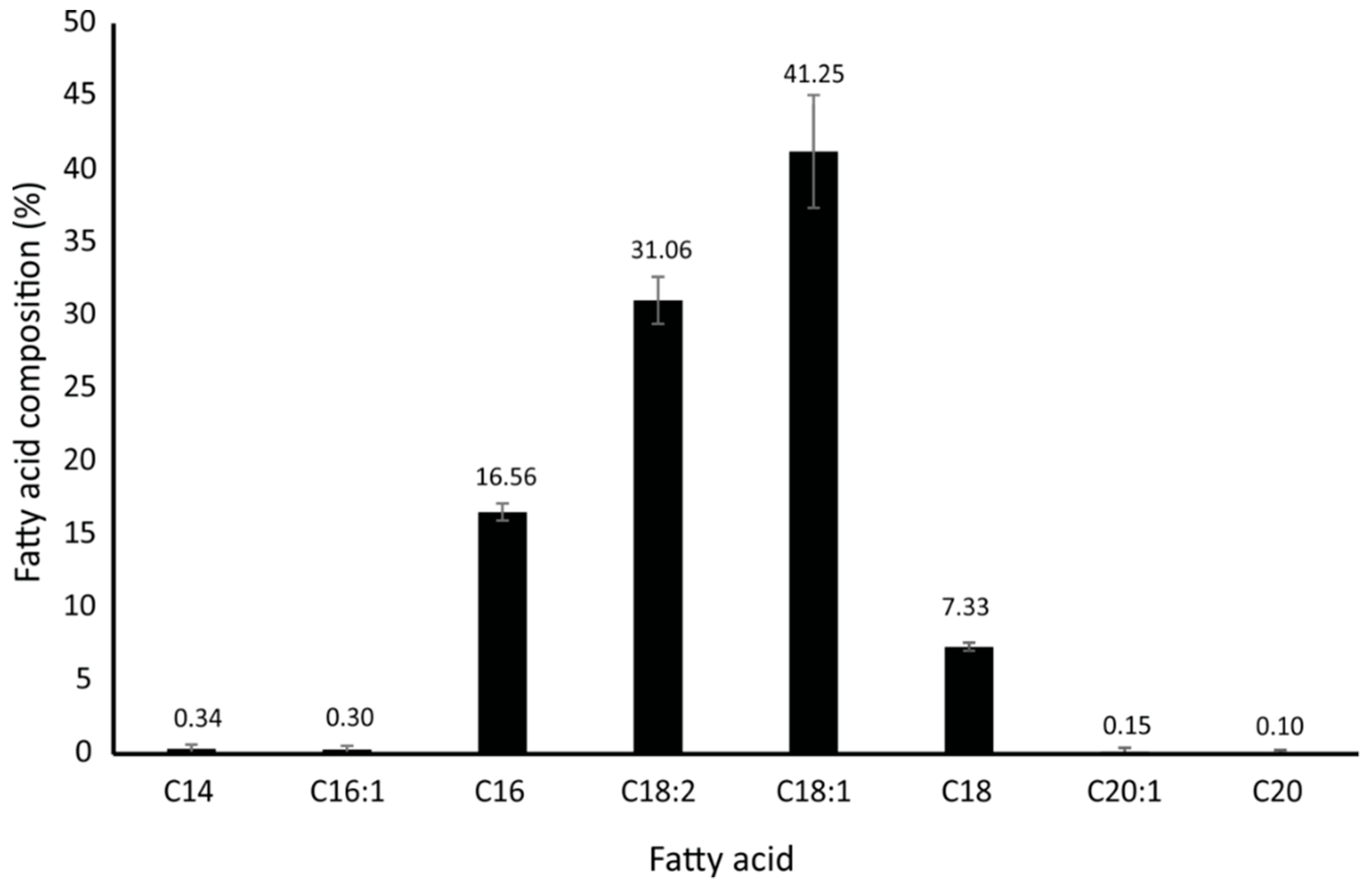 Catalysts 09 00468 g001