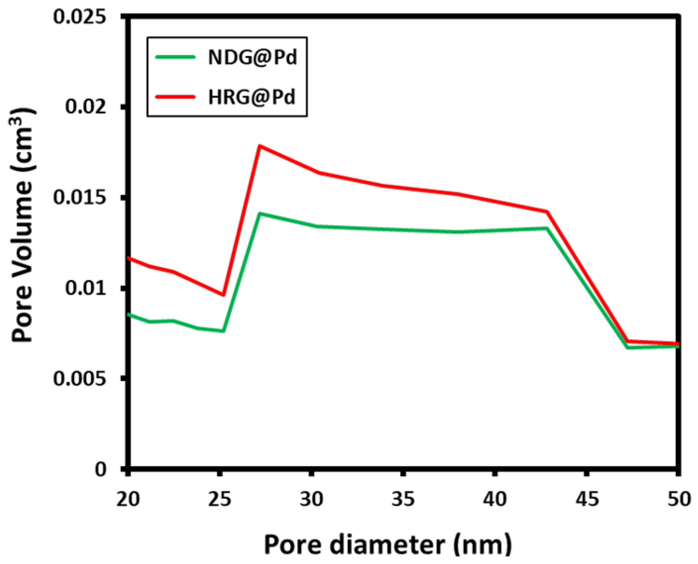 Catalysts 09 00469 g006