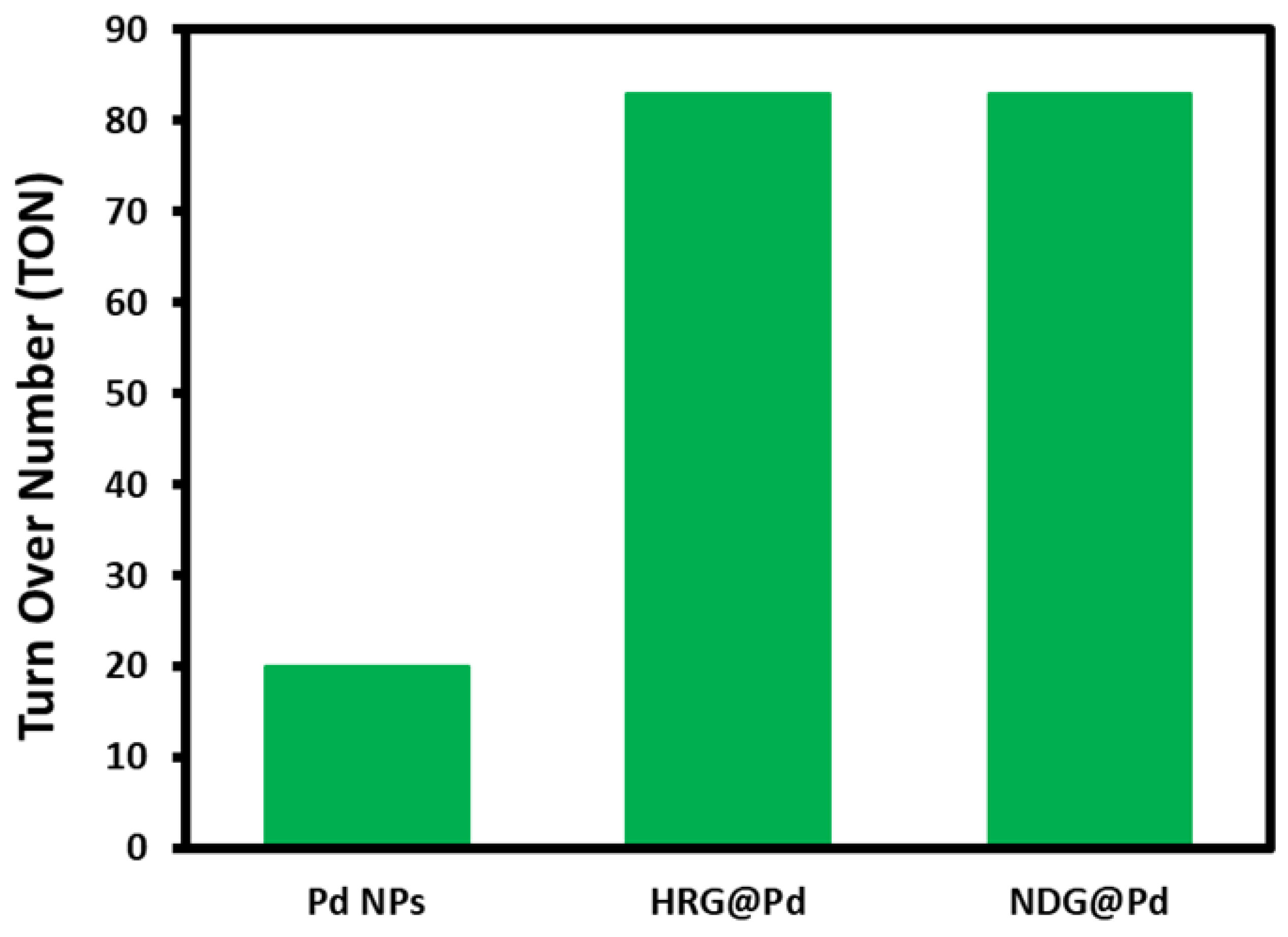 Catalysts 09 00469 g010