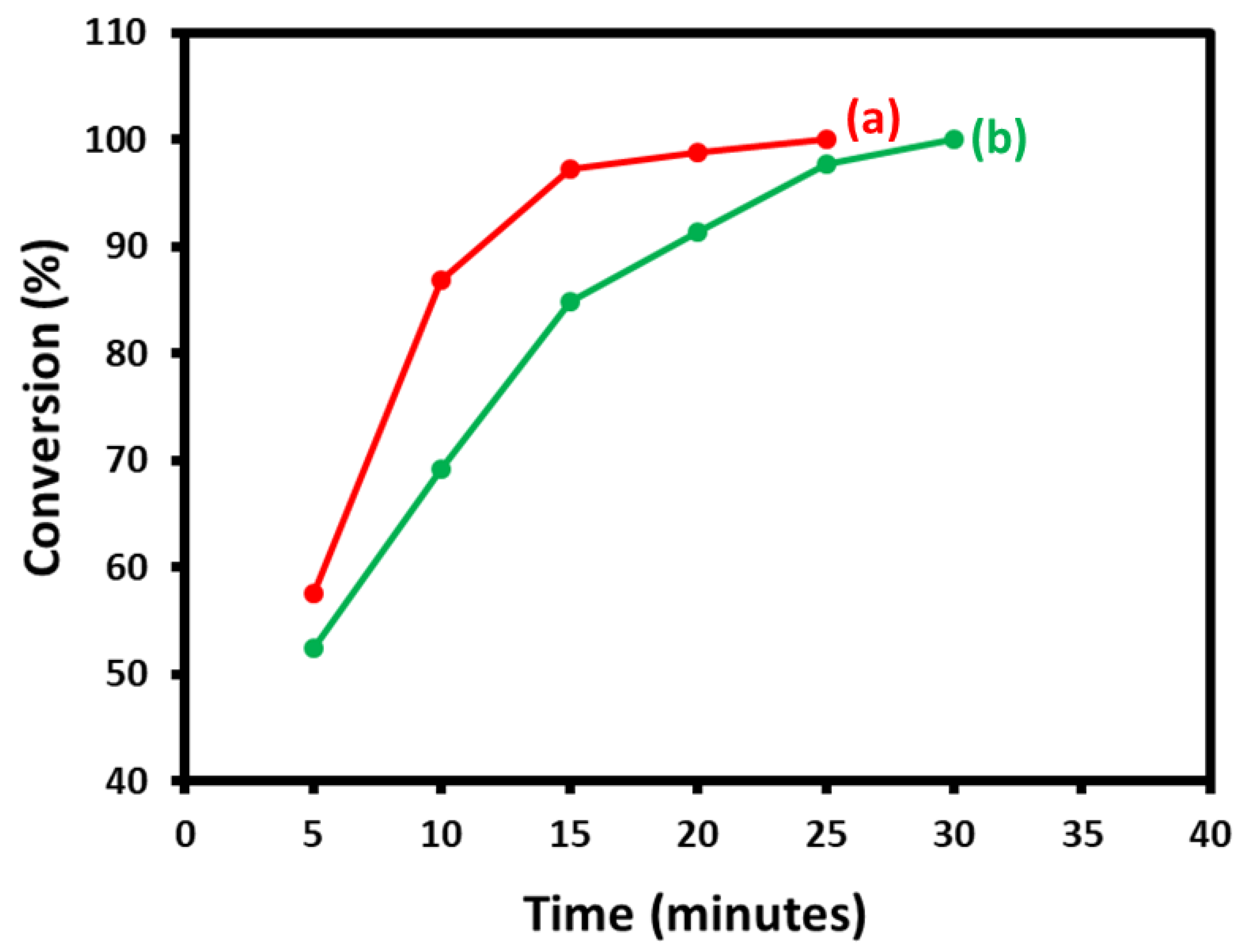 Catalysts 09 00469 g013