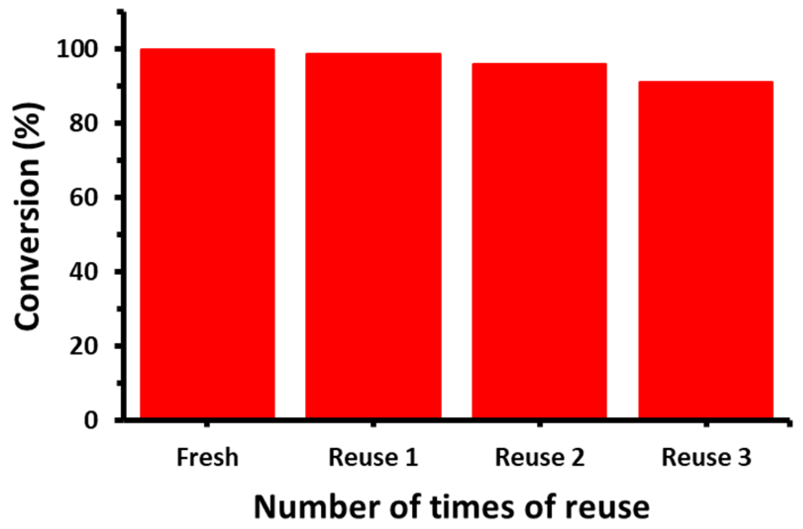 Catalysts 09 00469 g014