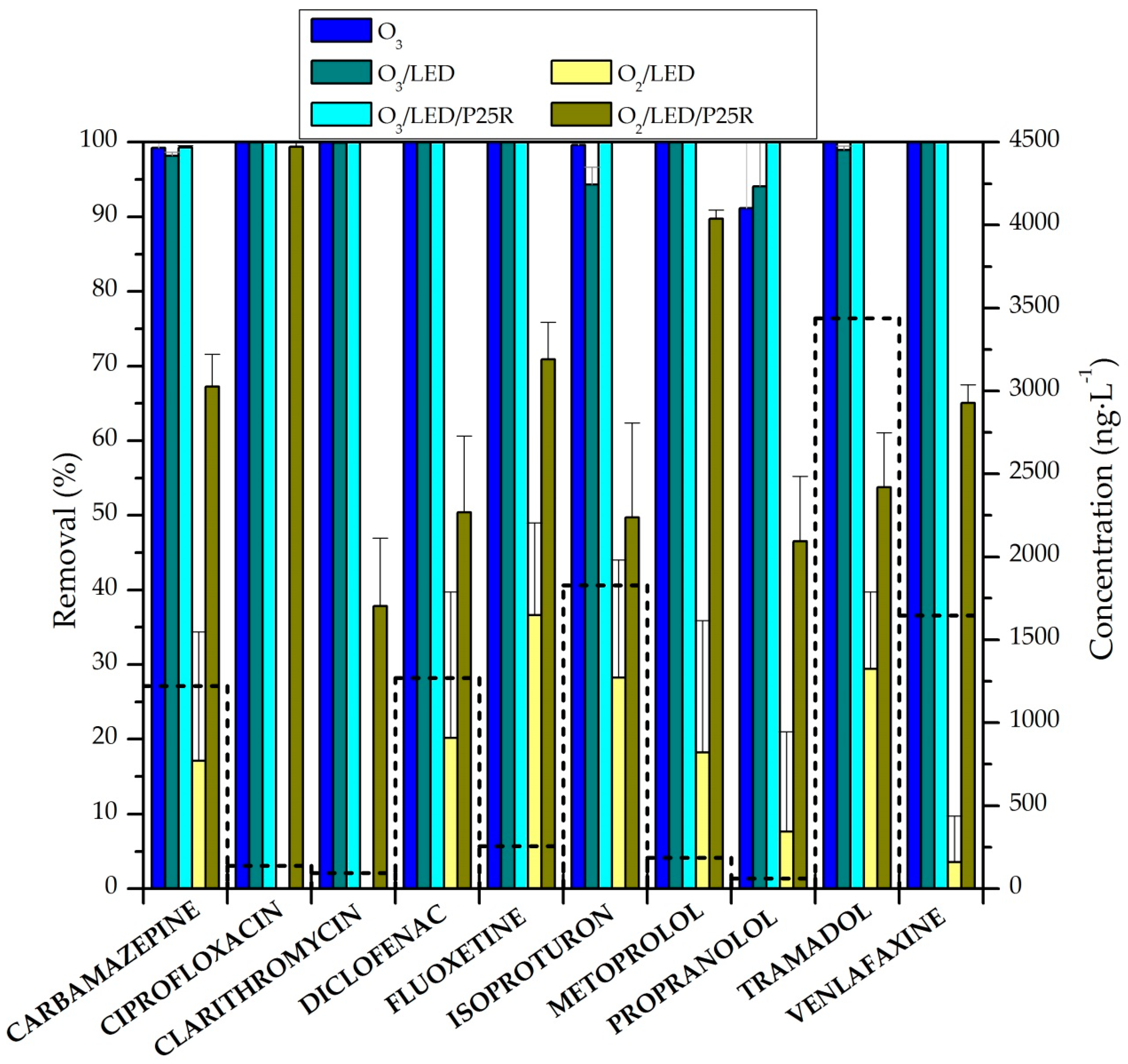 Catalysts 09 00472 g002