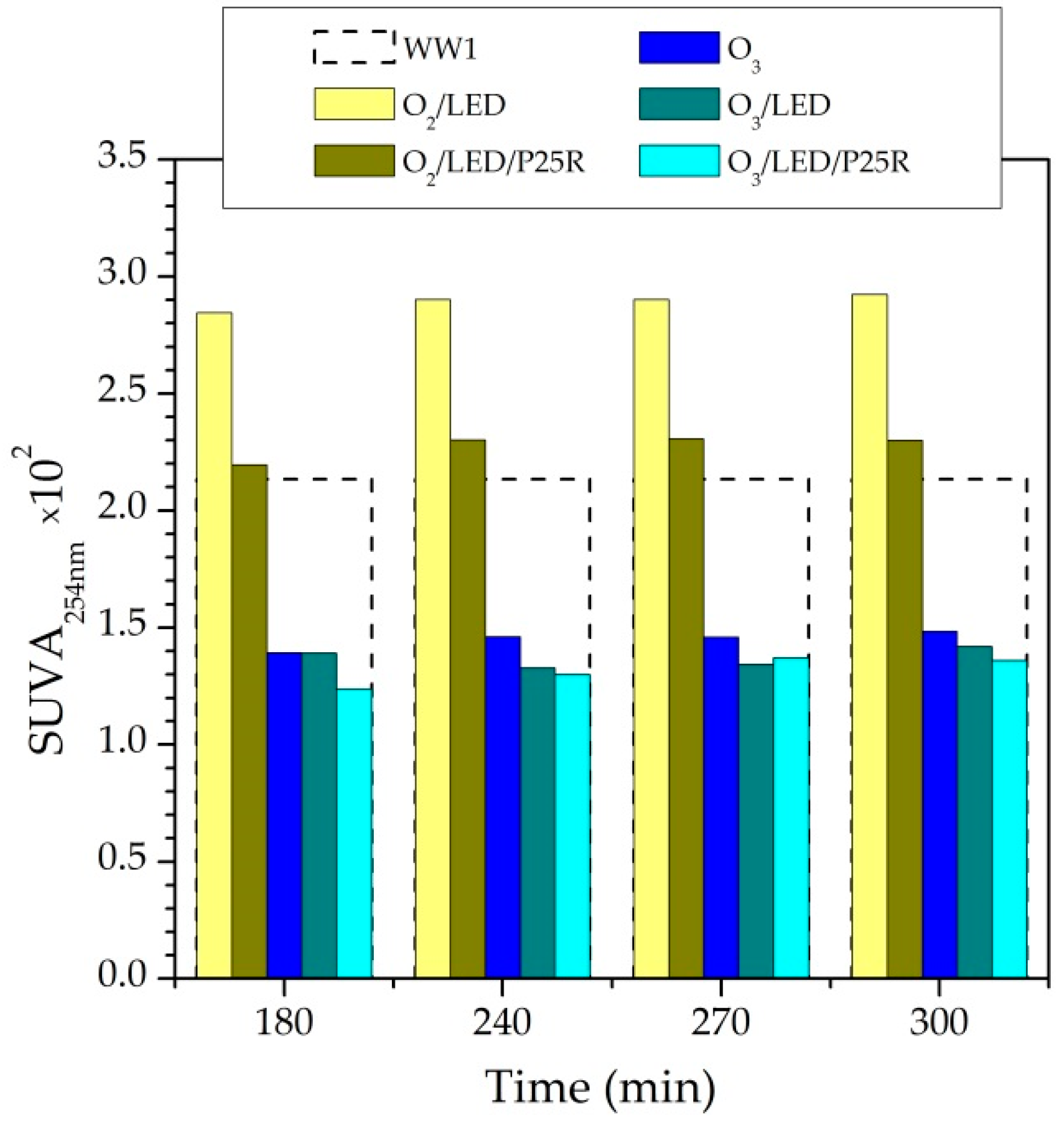 Catalysts 09 00472 g003