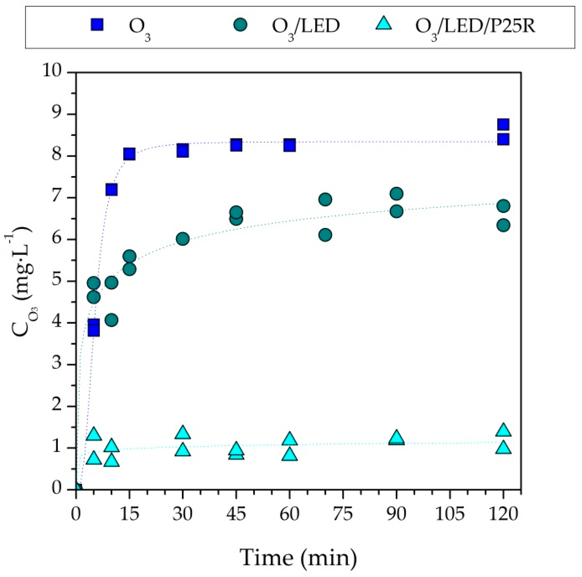 Catalysts 09 00472 g004