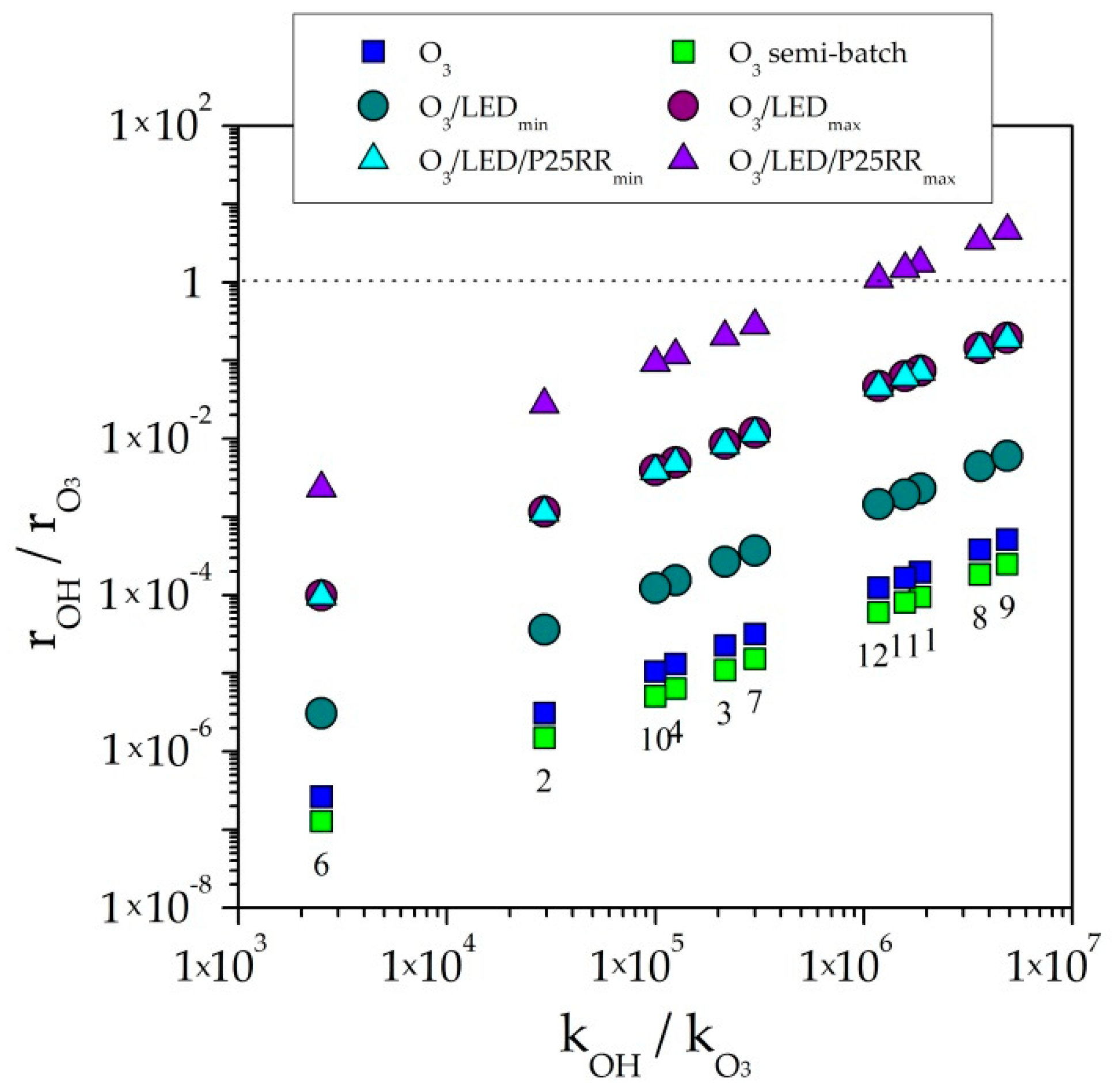 Catalysts 09 00472 g005