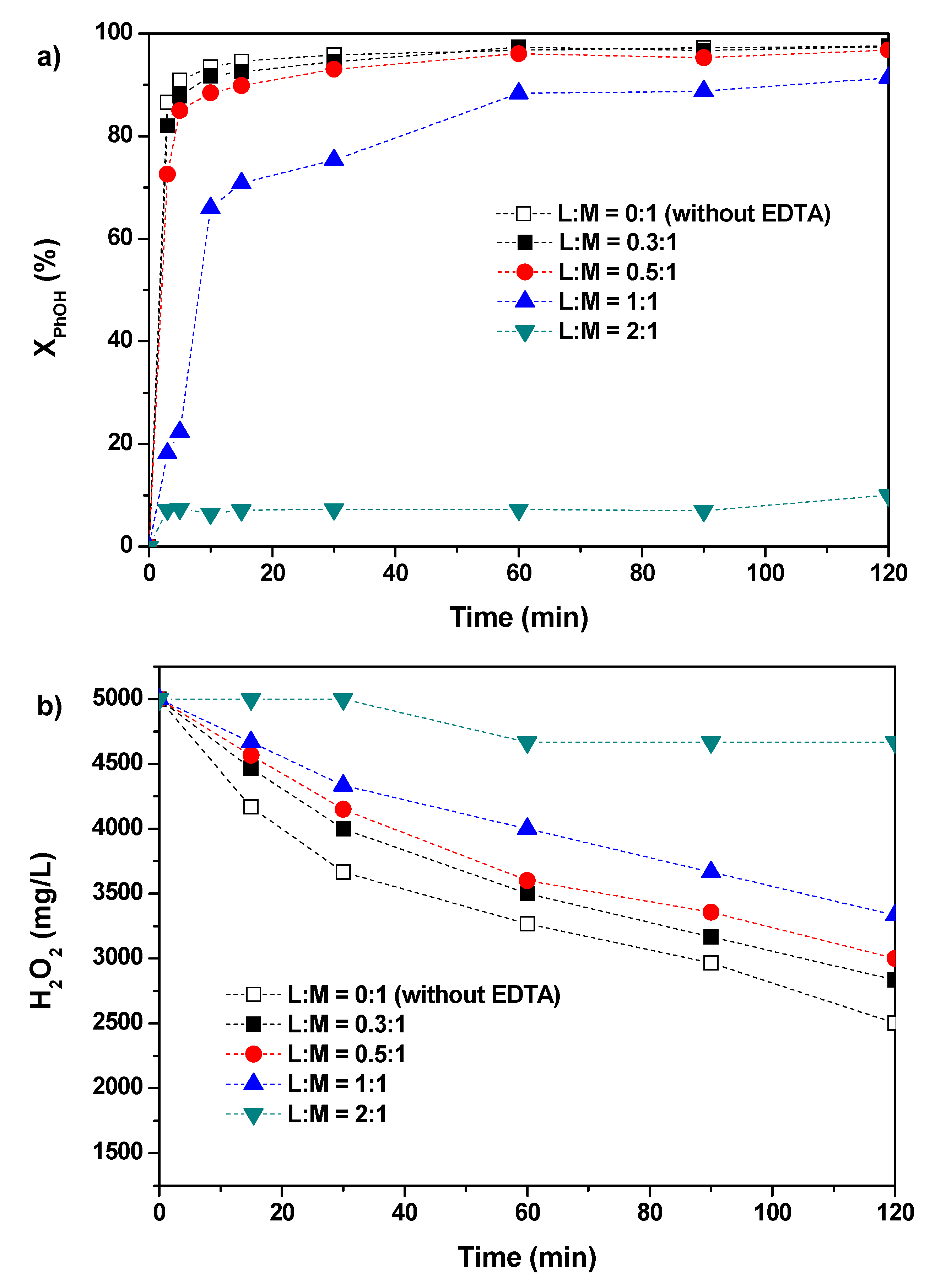 Catalysts 09 00474 g001