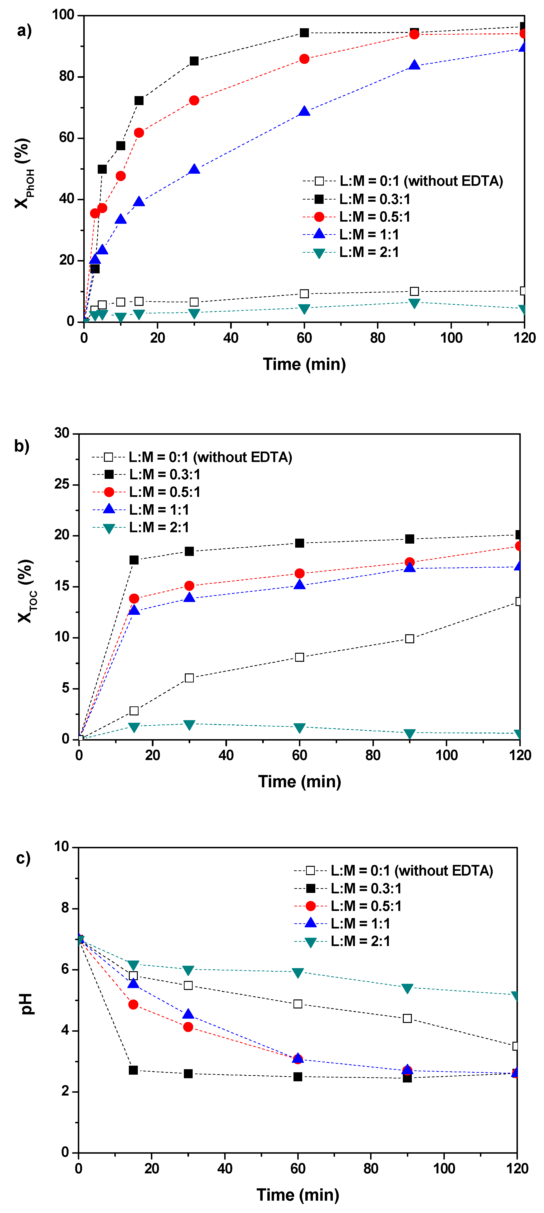 Catalysts 09 00474 g004