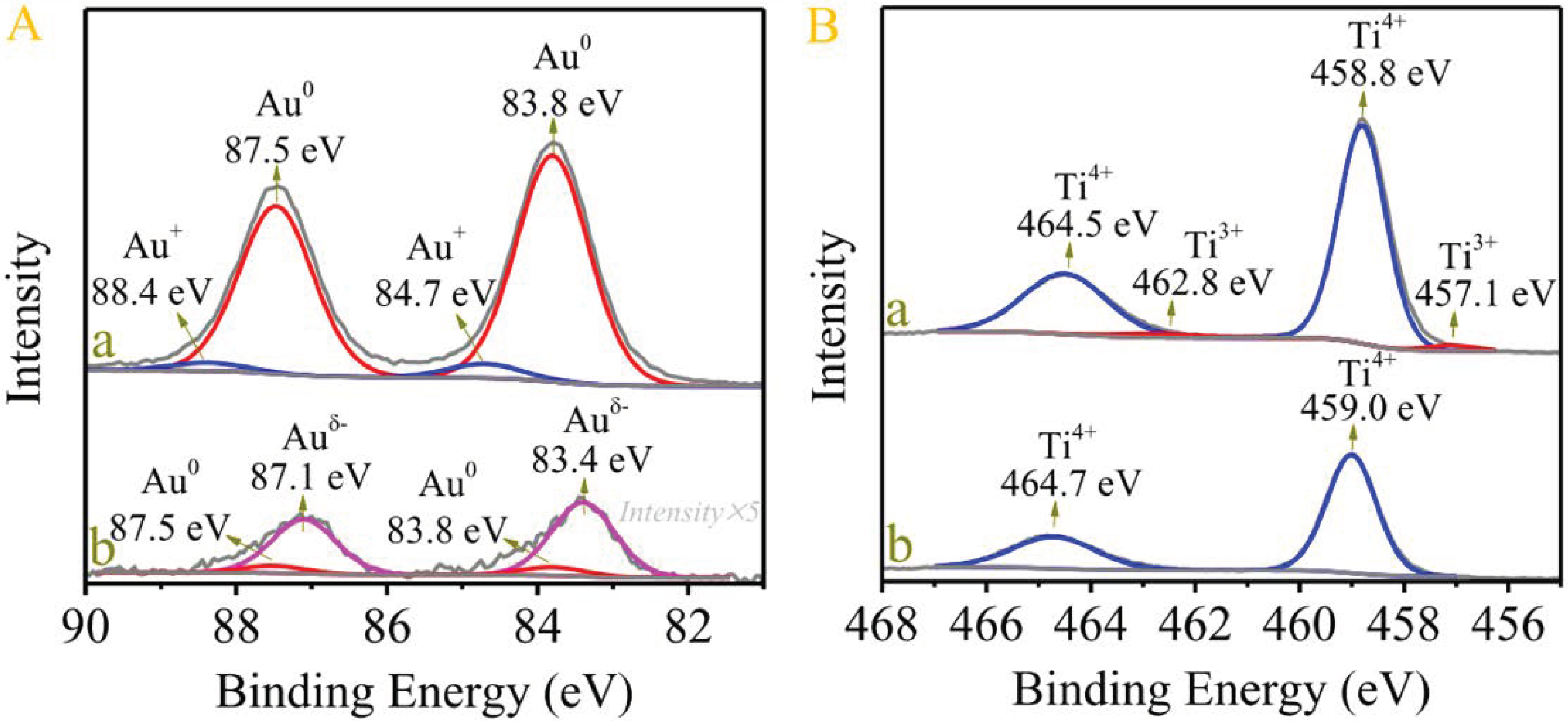 Catalysts 09 00477 g004
