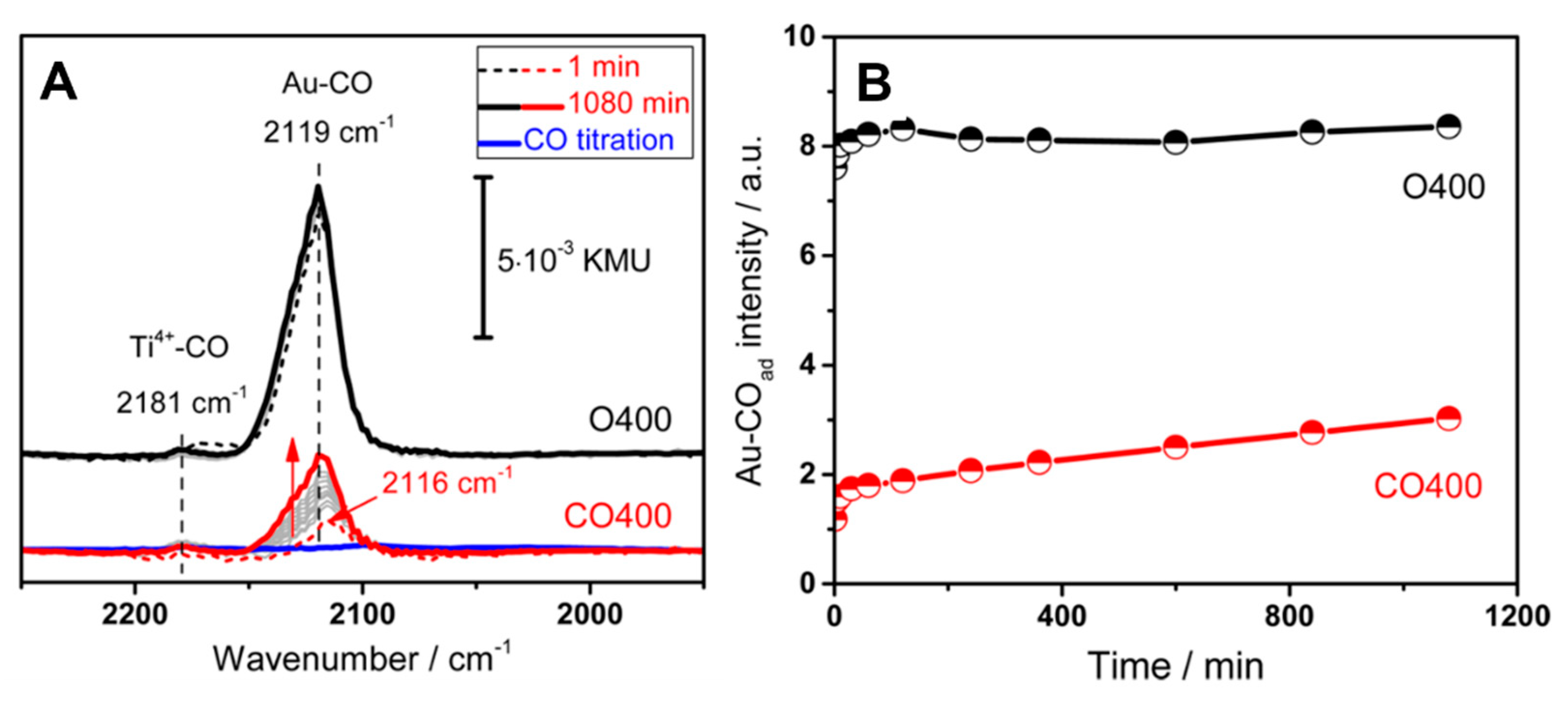 Catalysts 09 00477 g006