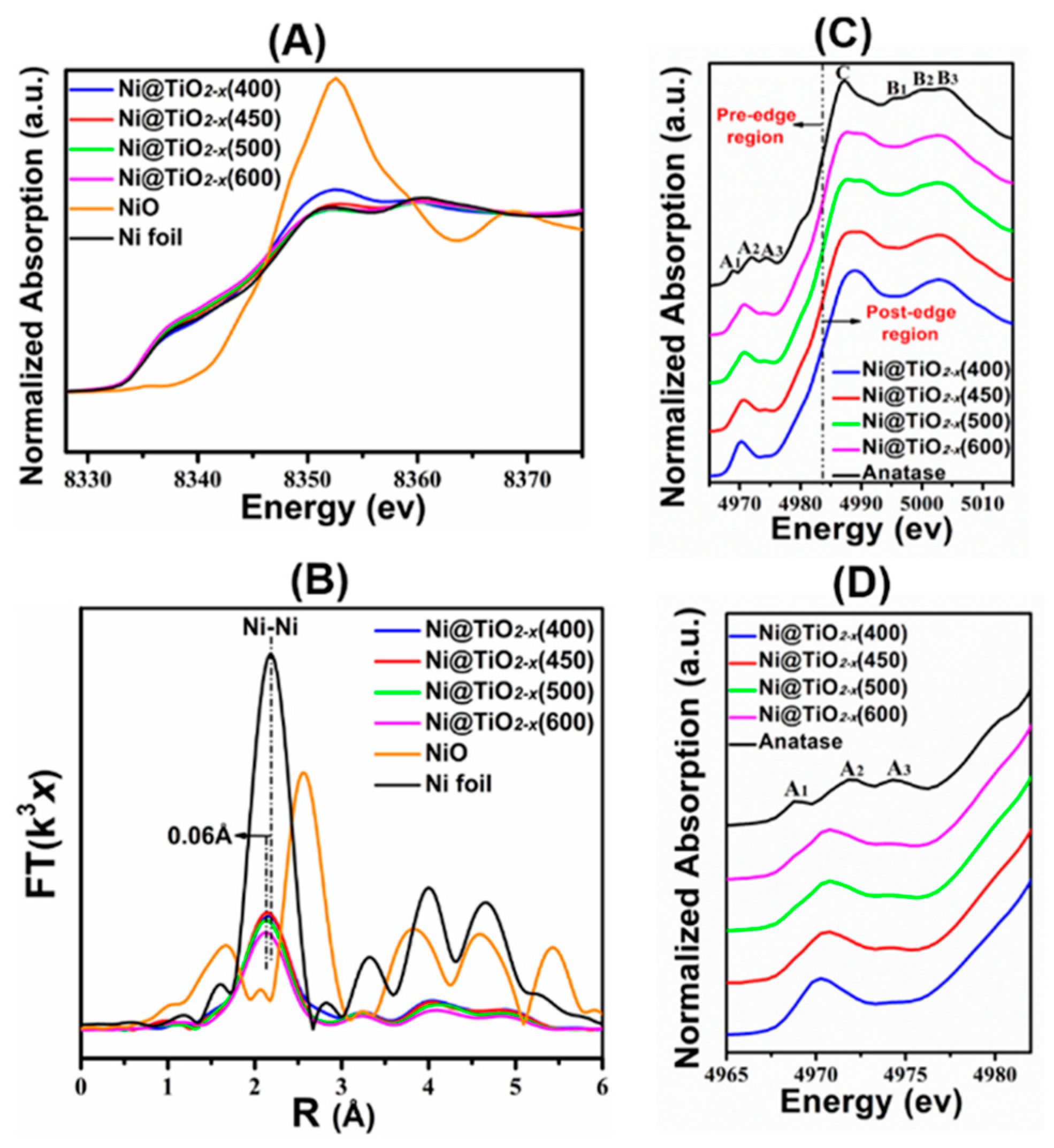 Catalysts 09 00477 g008