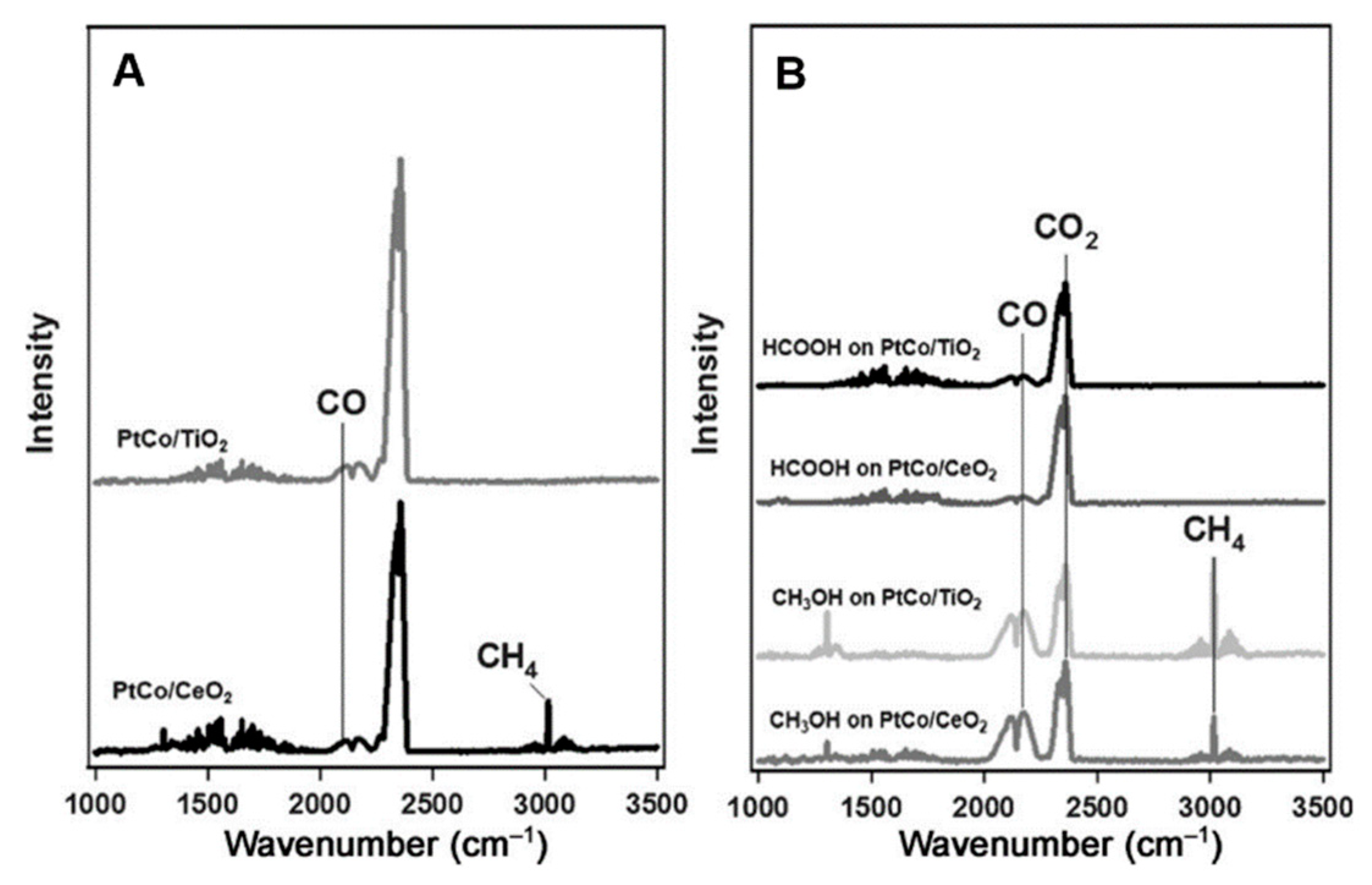 Catalysts 09 00477 g011