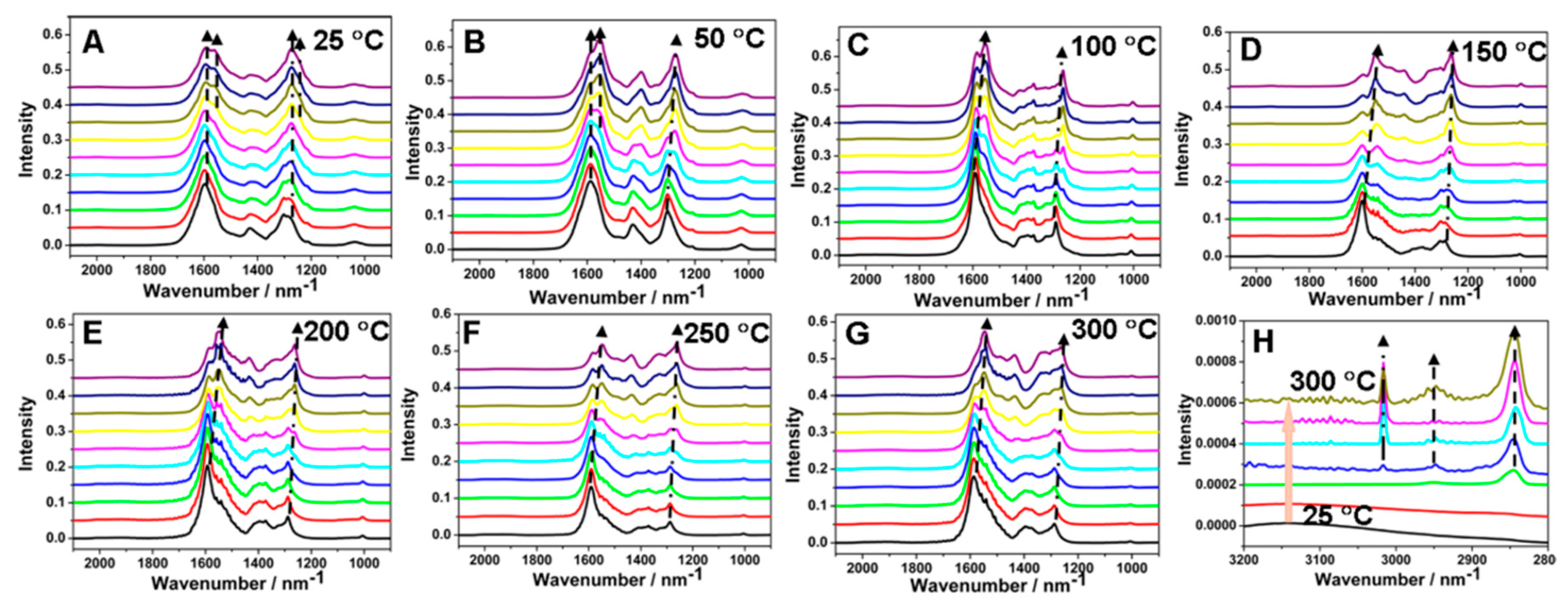 Catalysts 09 00477 g013