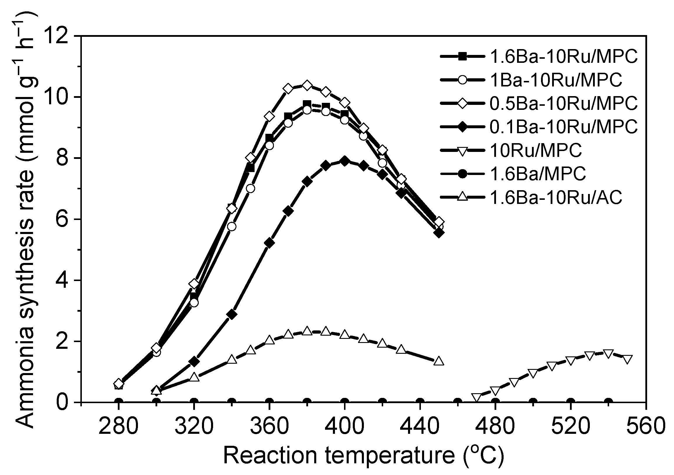 Catalysts 09 00480 g004