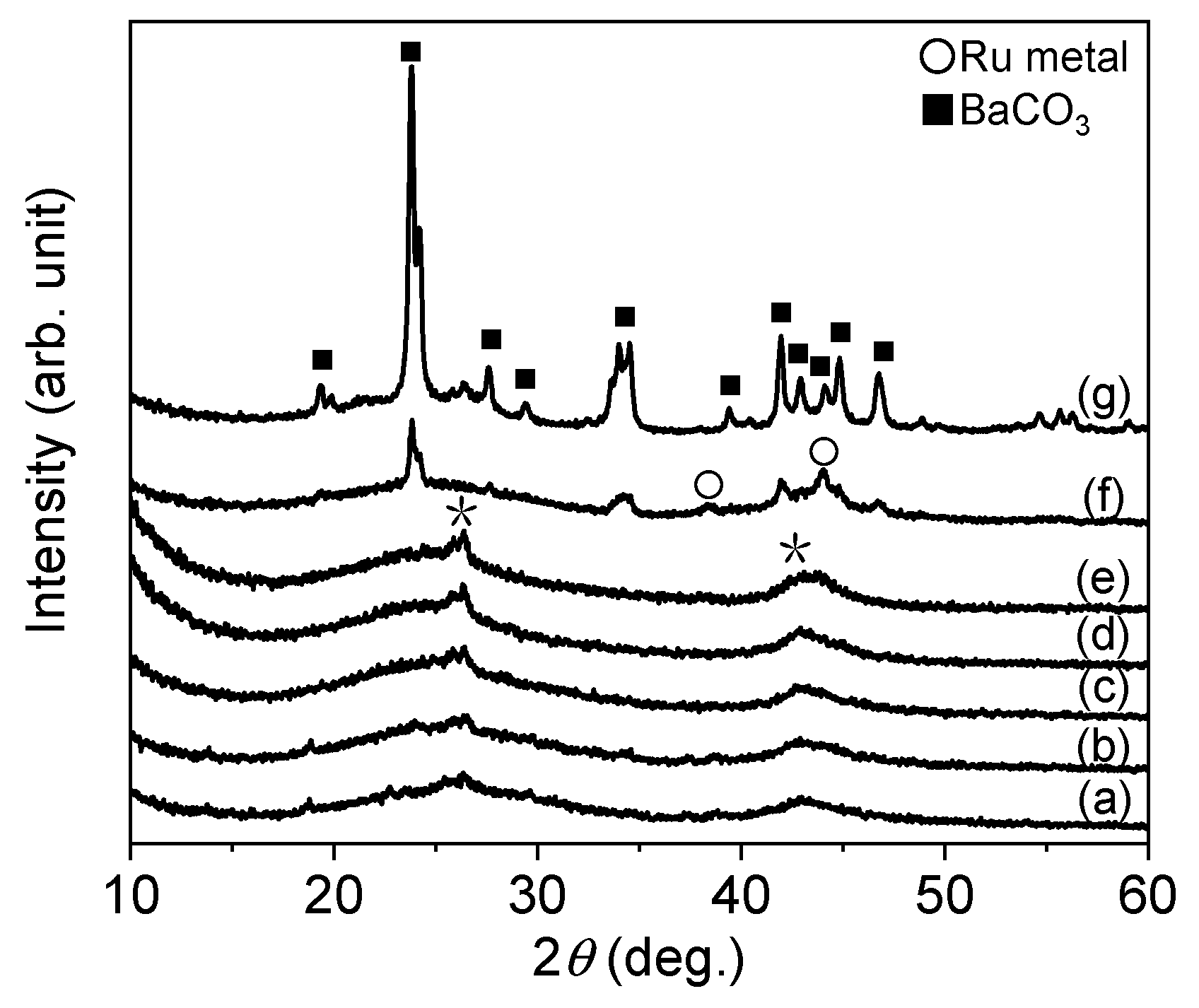 Catalysts 09 00480 g005