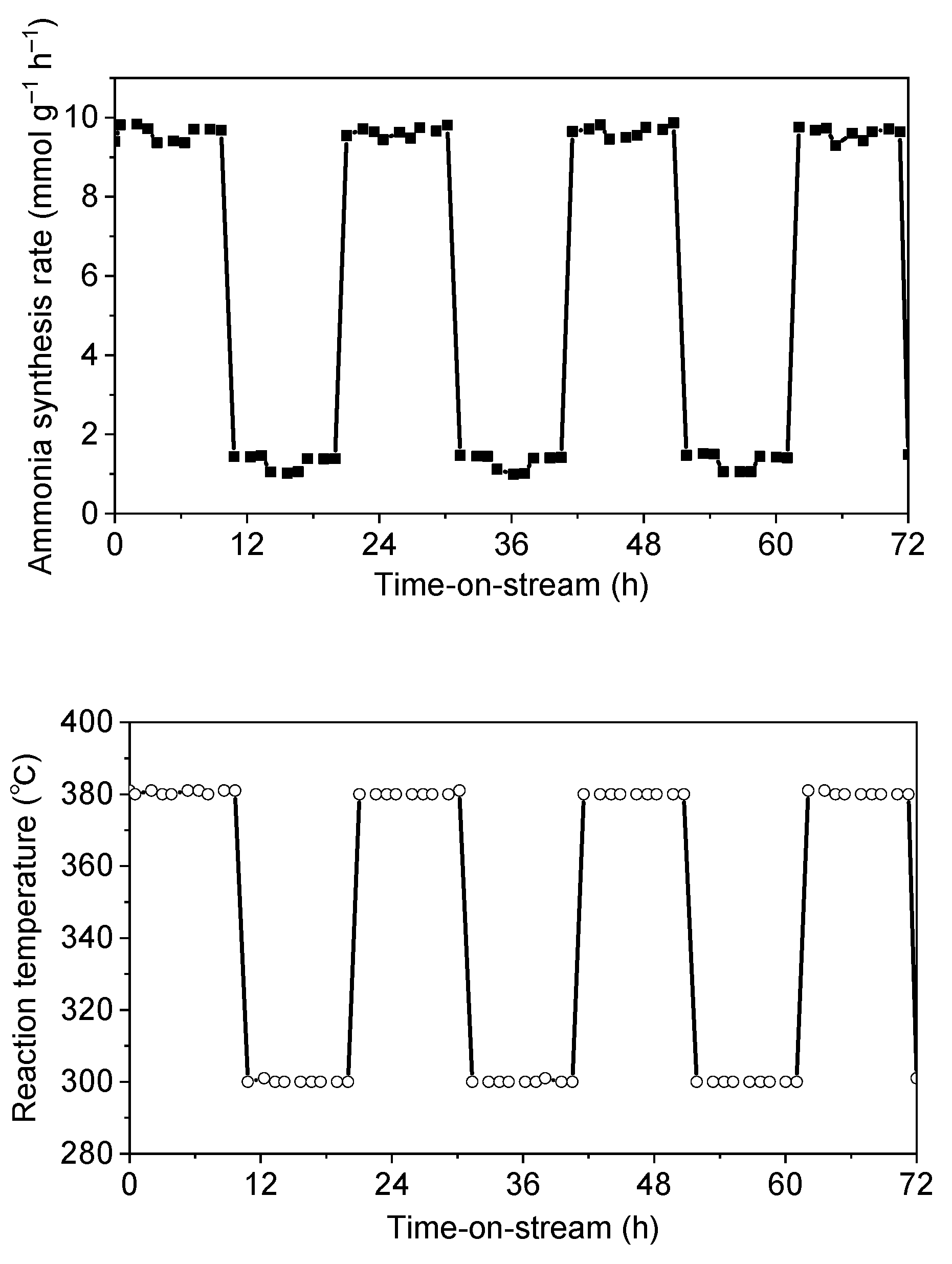 Catalysts 09 00480 g007a