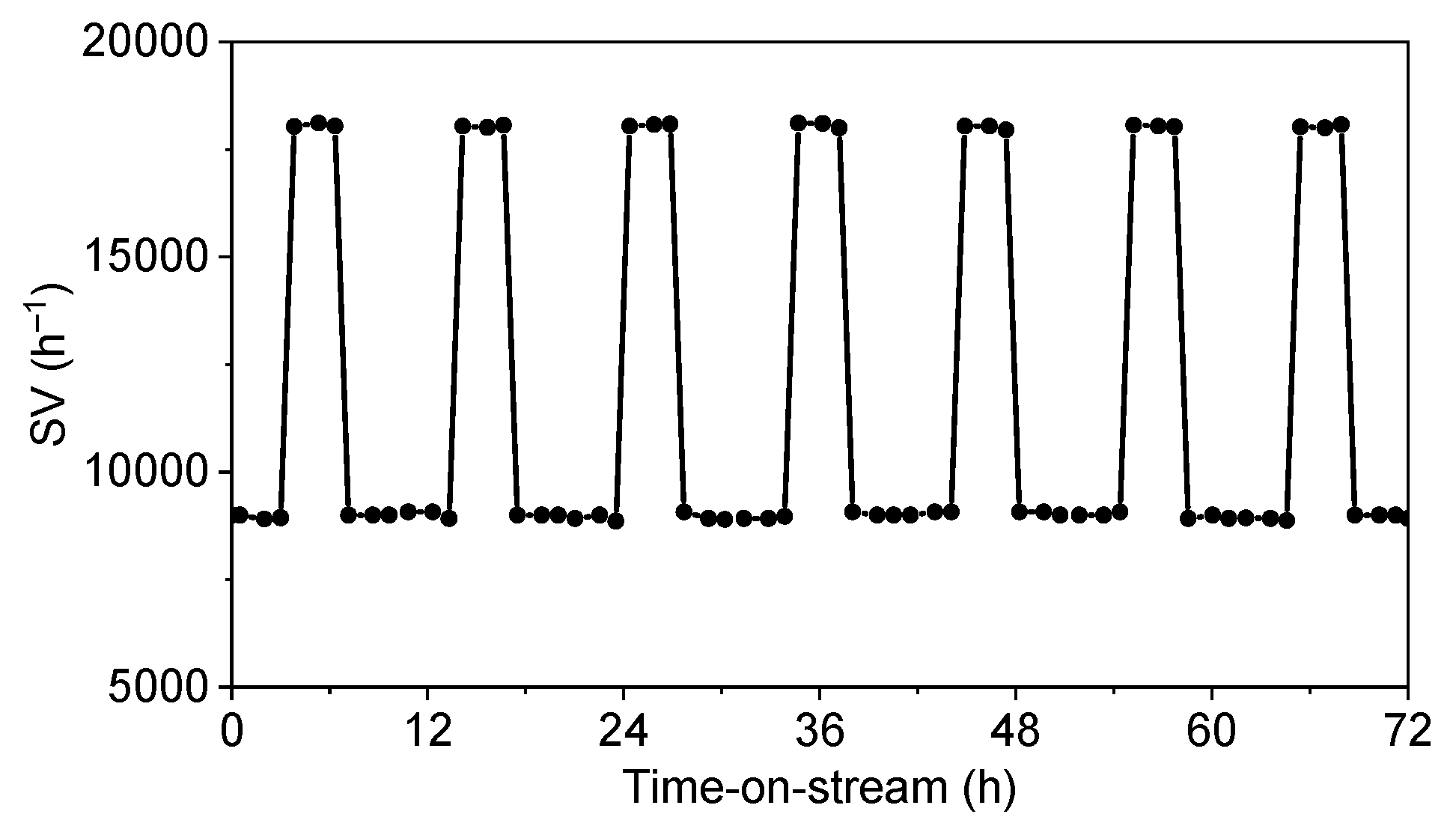 Catalysts 09 00480 g007b