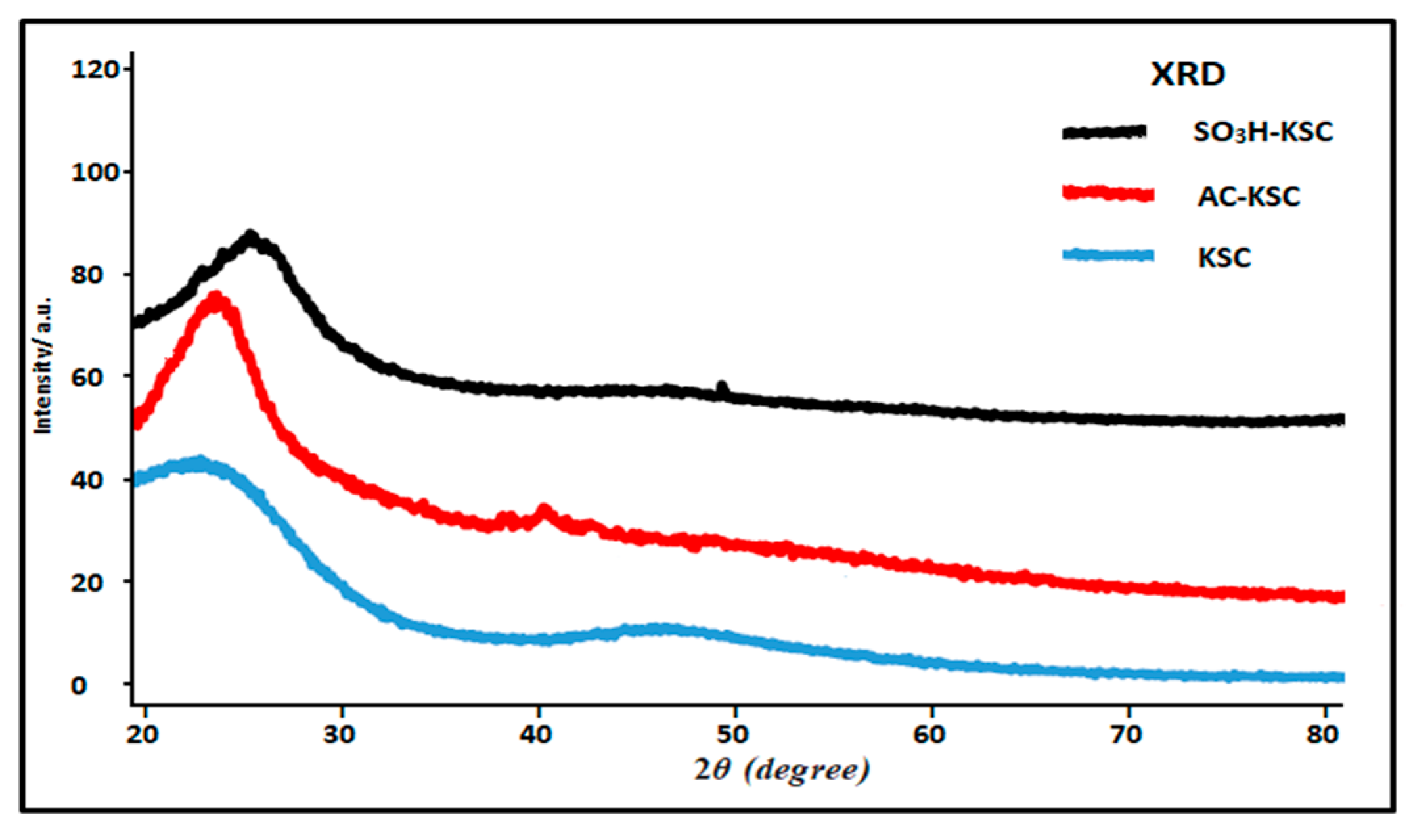 Catalysts 09 00482 g001 Catalysts 09 00482 g001