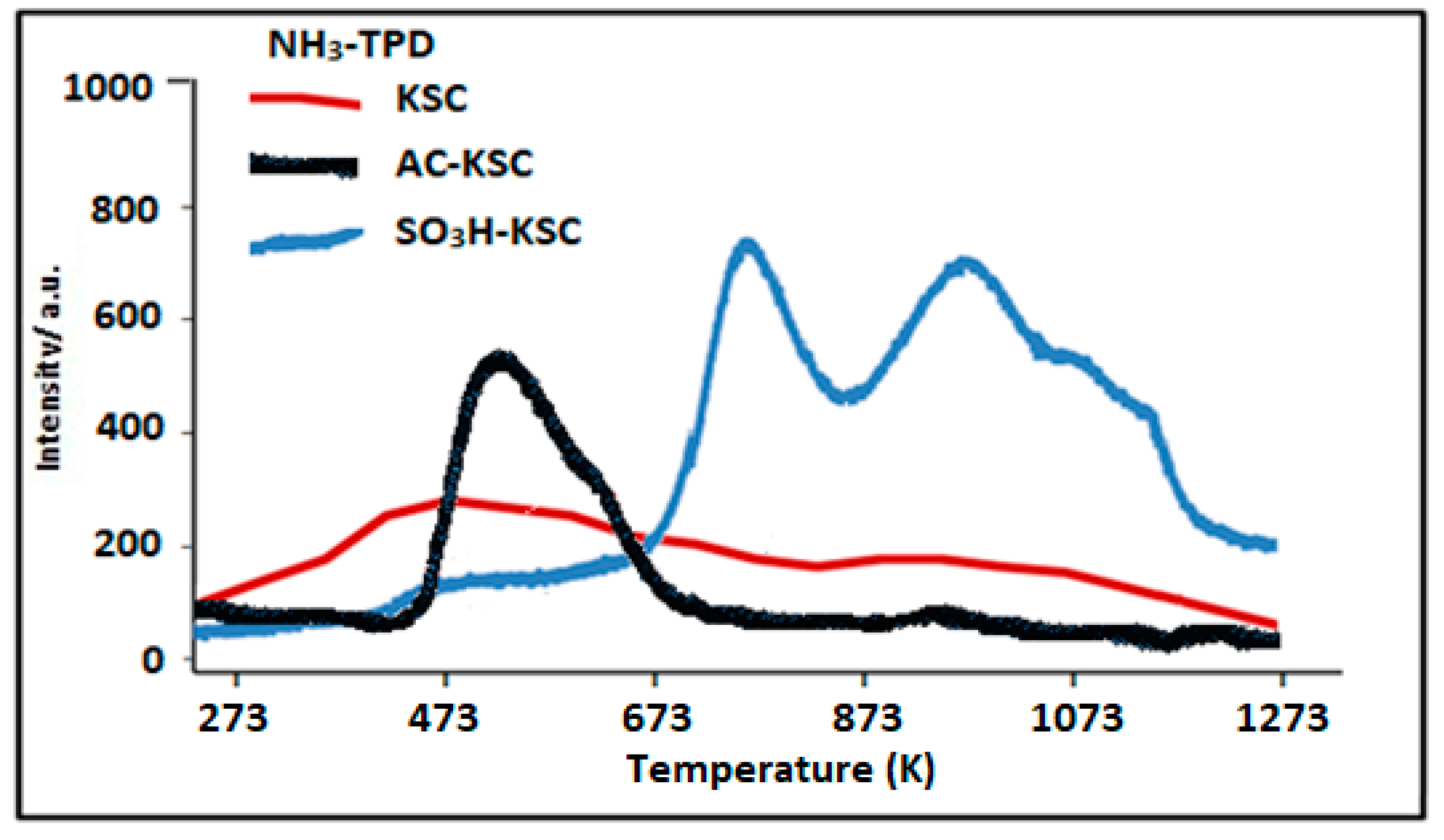 Catalysts 09 00482 g003 Catalysts 09 00482 g003