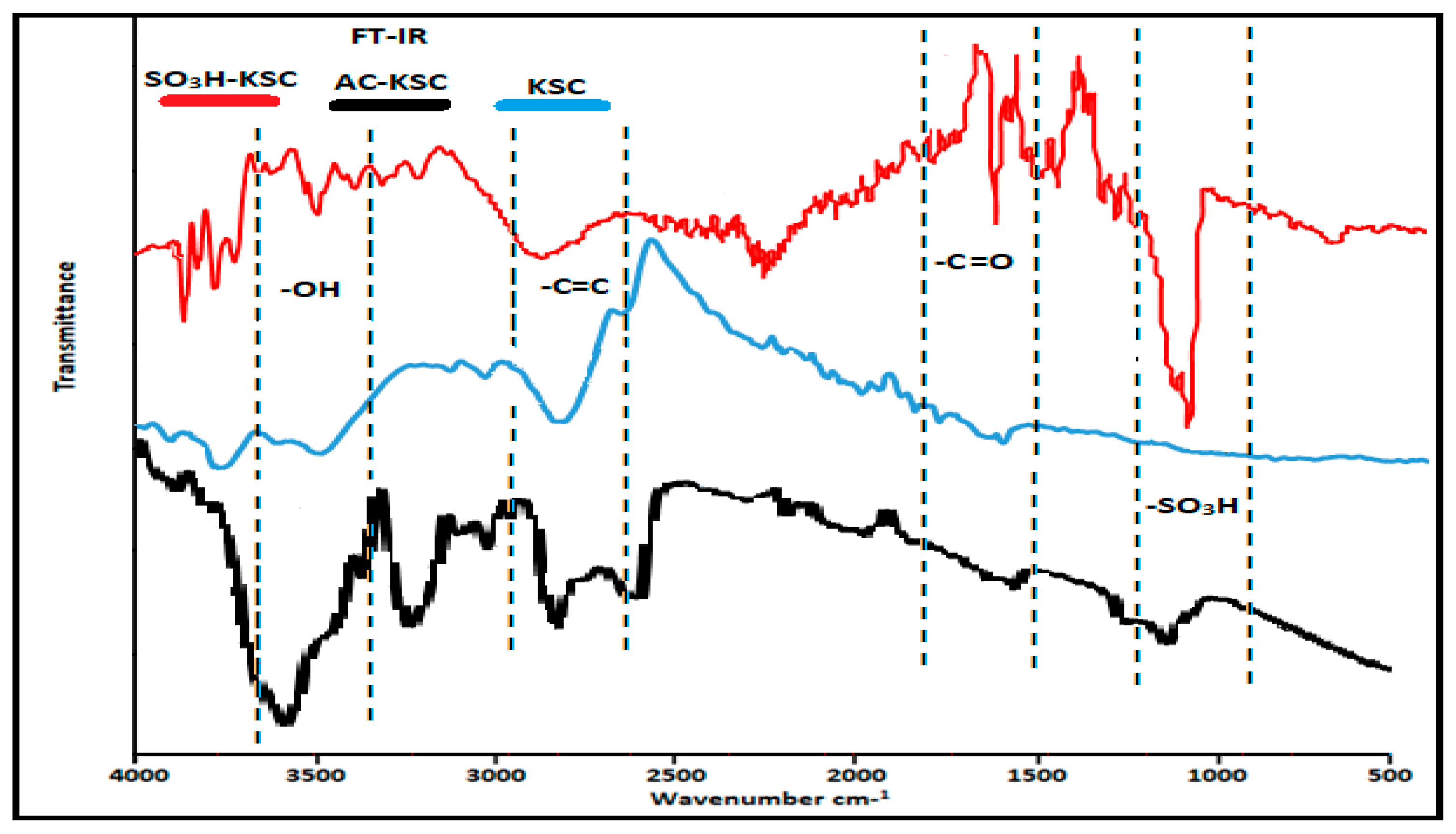 Catalysts 09 00482 g004 Catalysts 09 00482 g004