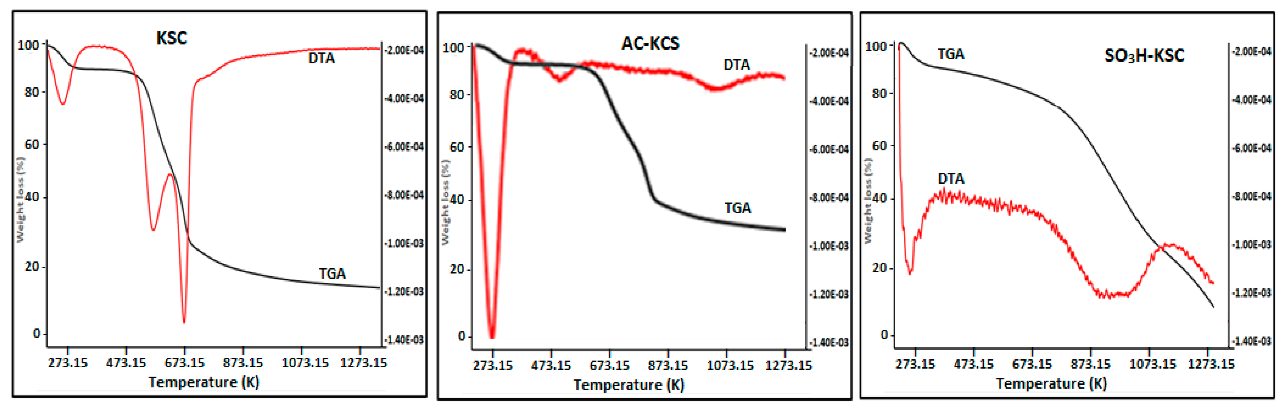 Catalysts 09 00482 g005 Catalysts 09 00482 g005
