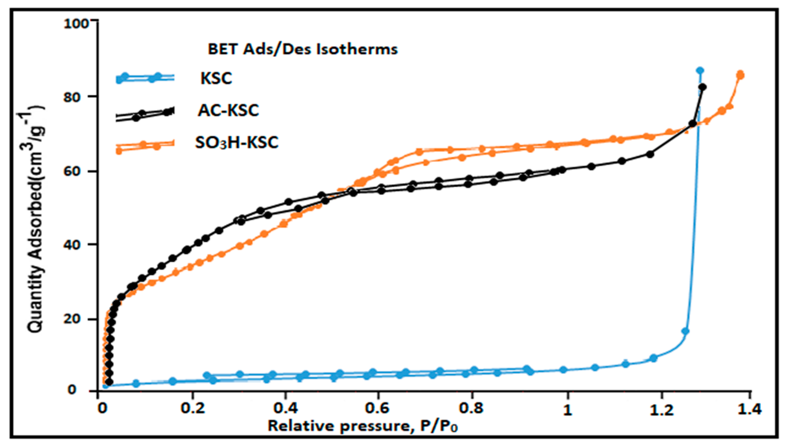 Catalysts 09 00482 g006 Catalysts 09 00482 g006