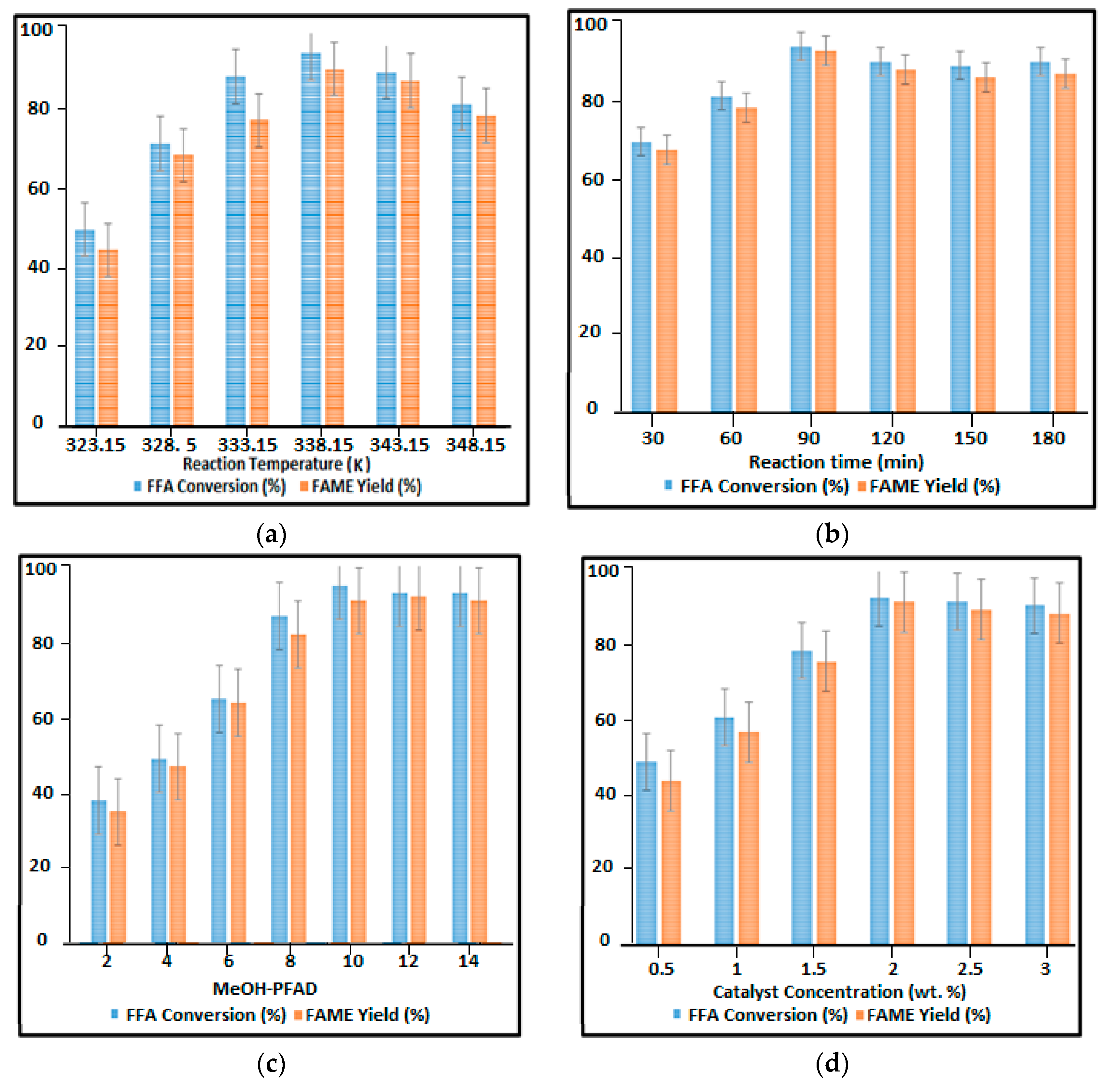Catalysts 09 00482 g007 Catalysts 09 00482 g007