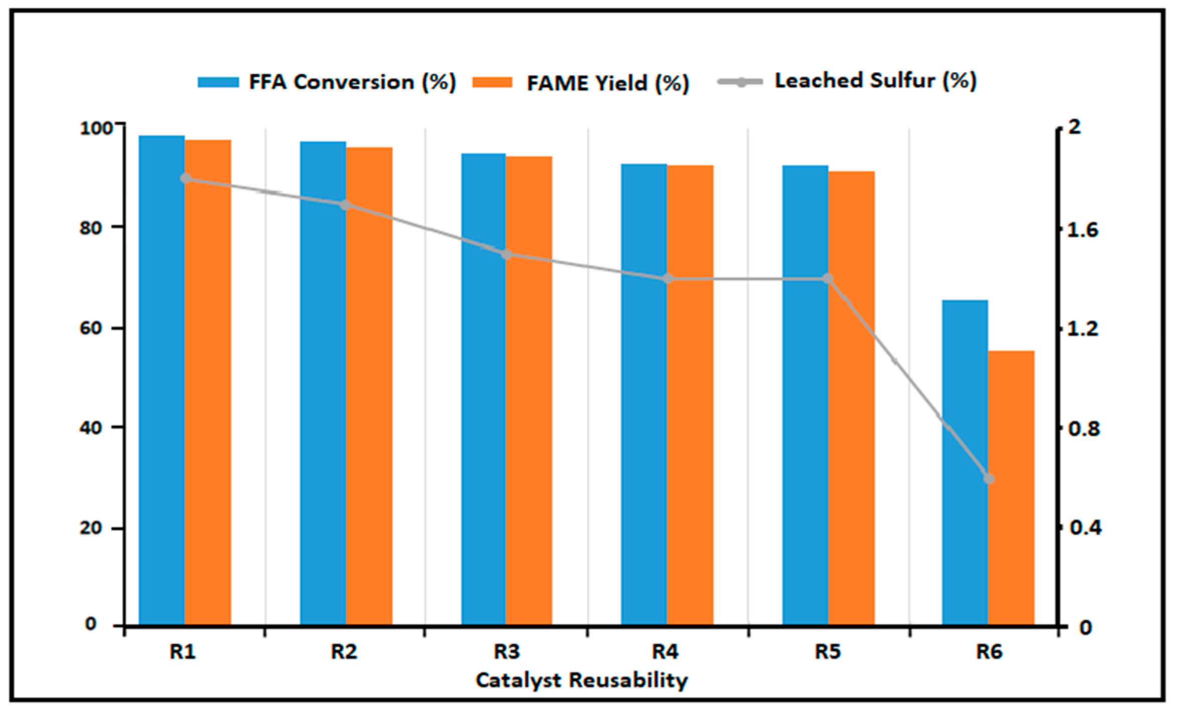 Catalysts 09 00482 g008 Catalysts 09 00482 g008