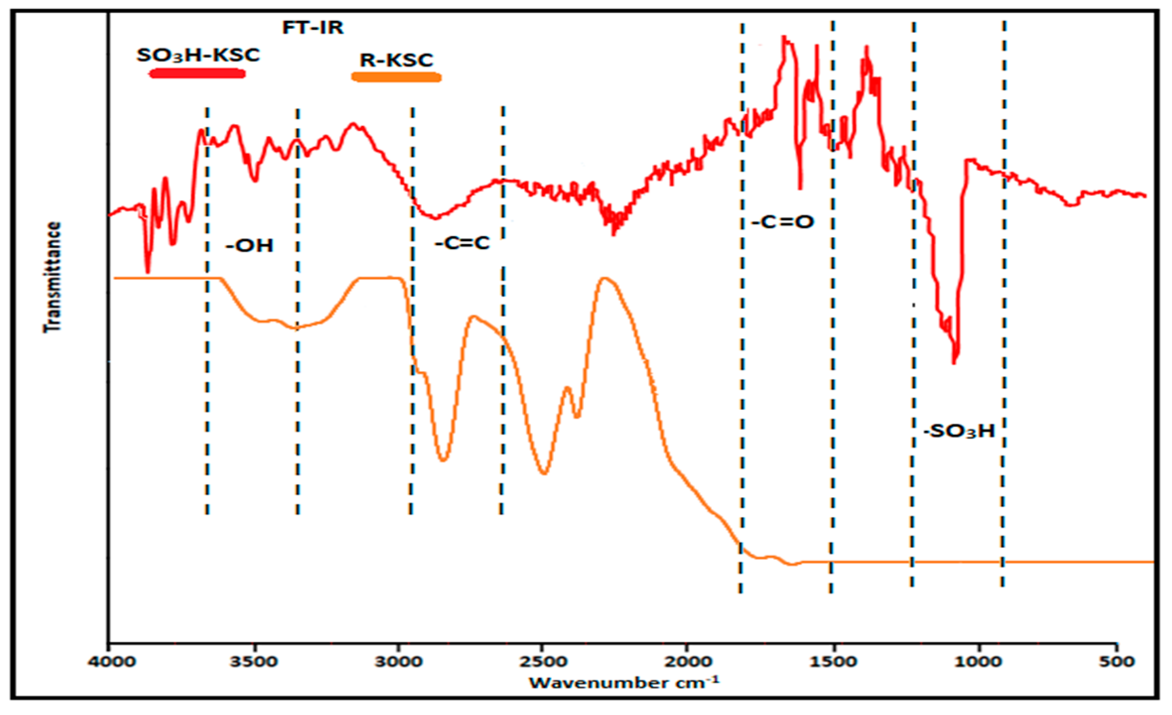 Catalysts 09 00482 g009 Catalysts 09 00482 g009