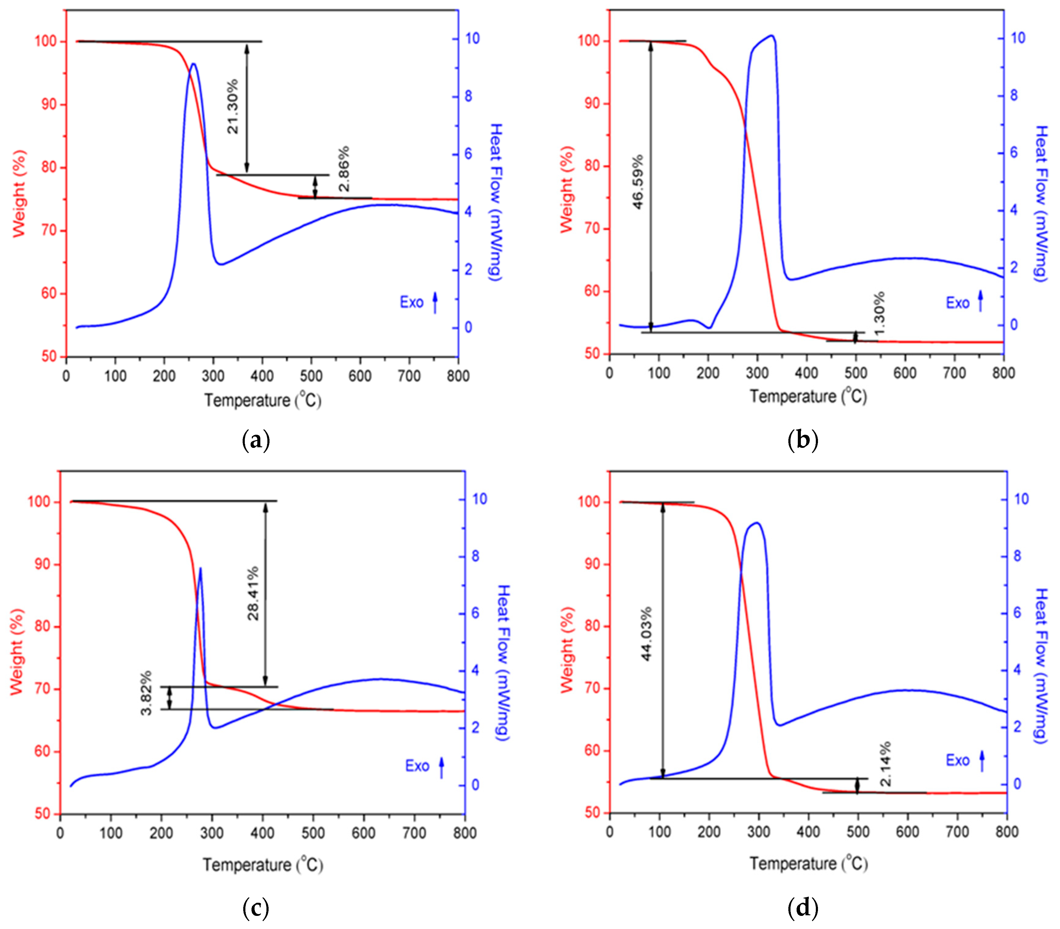 Catalysts 09 00483 g001