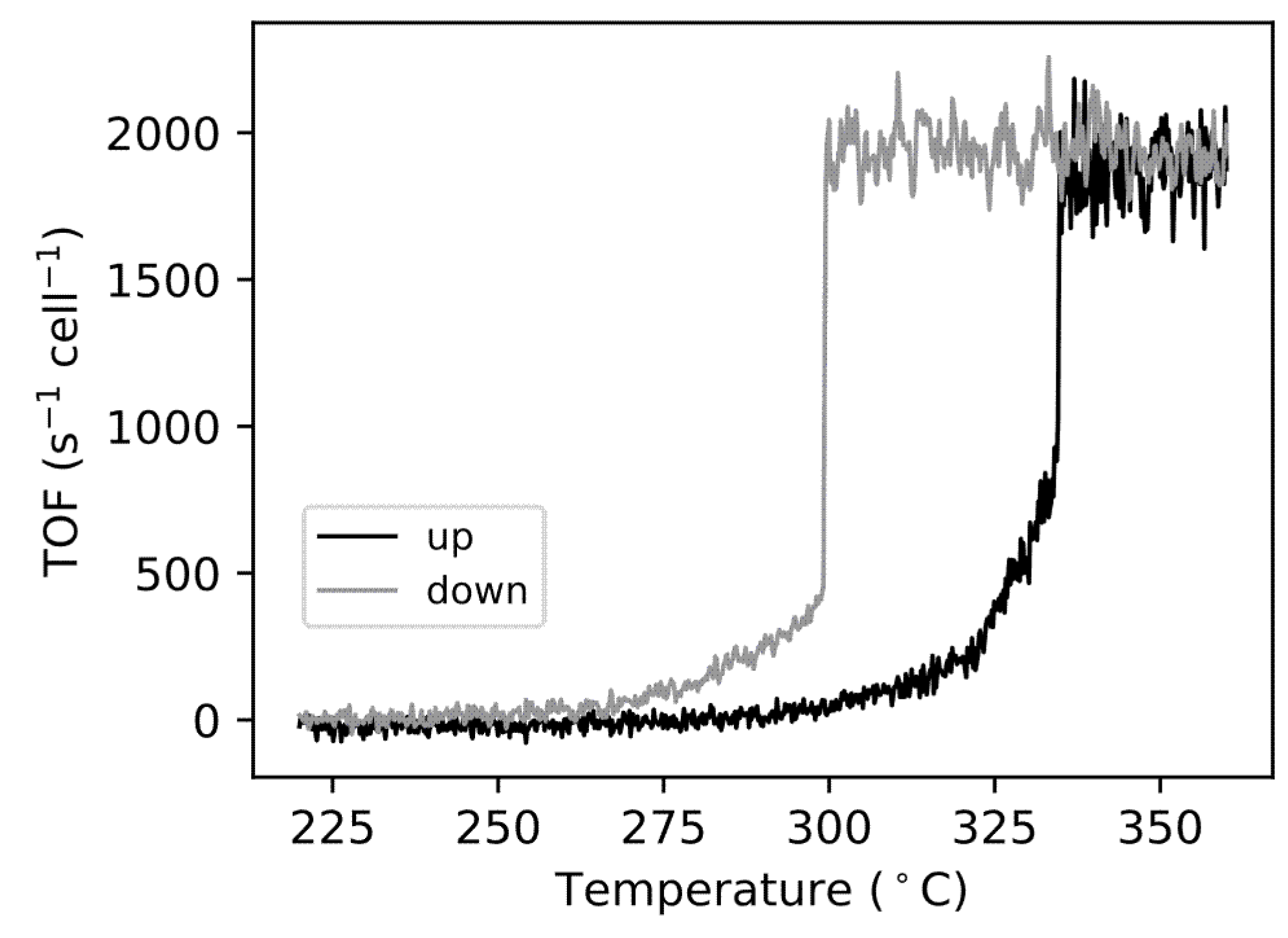 Catalysts 09 00484 g004 Catalysts 09 00484 g004