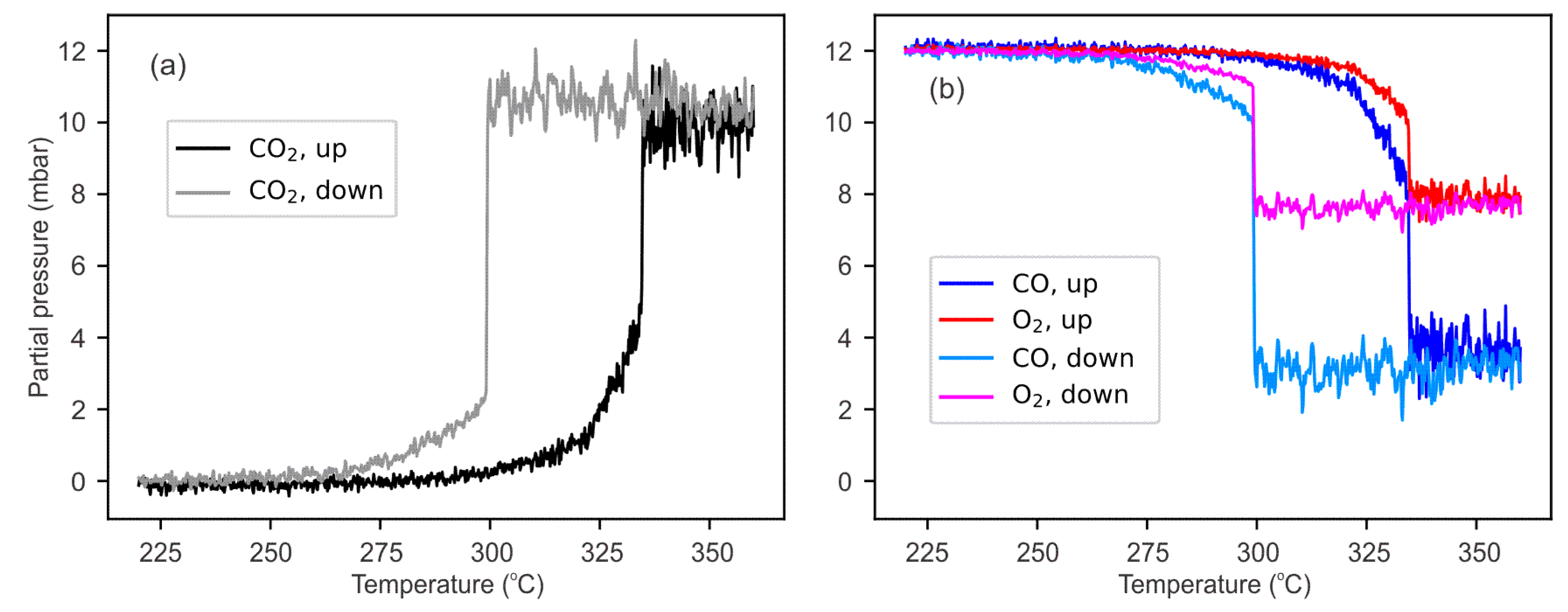 Catalysts 09 00484 g005 Catalysts 09 00484 g005