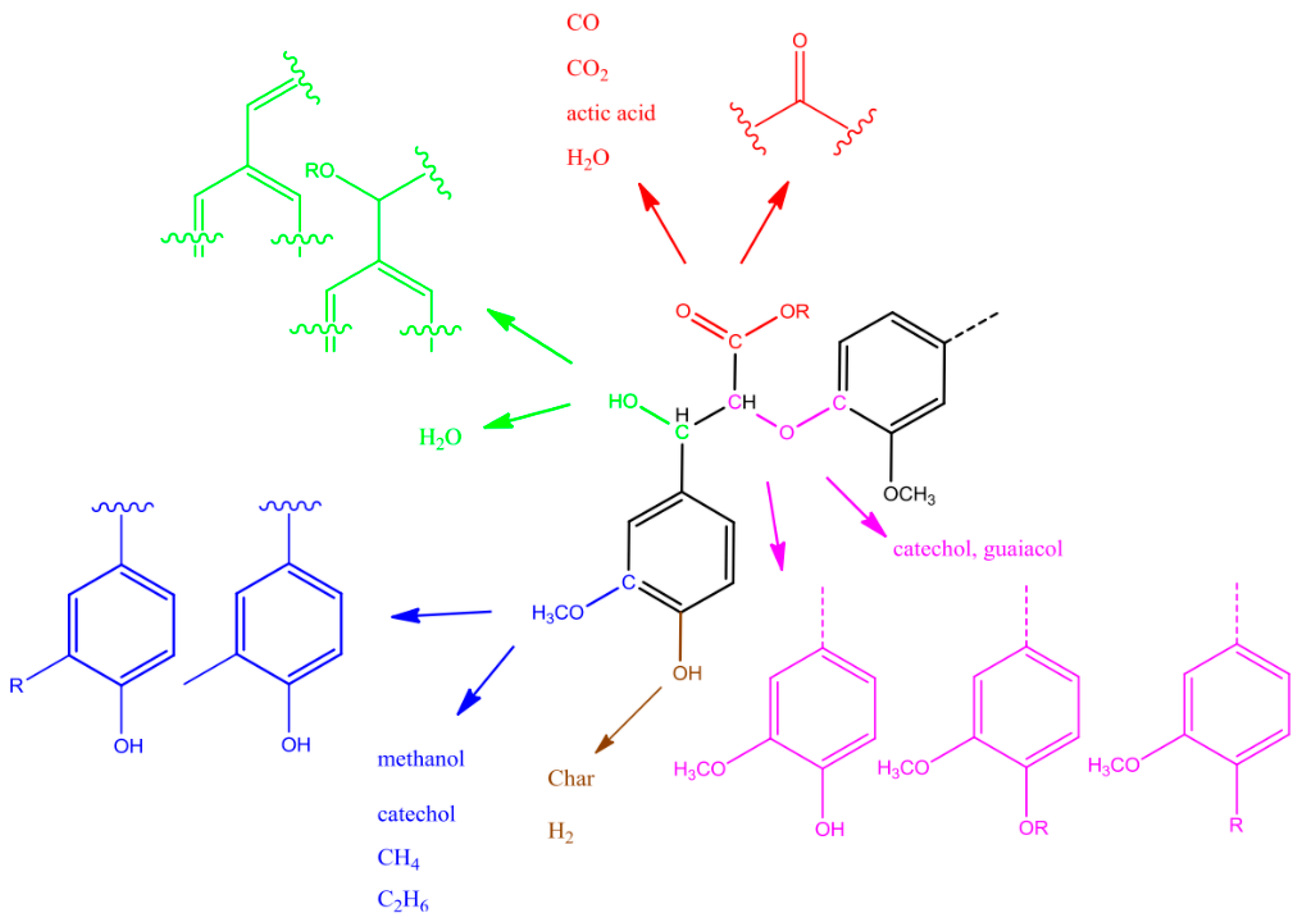 Catalysts 09 00488 g001 Catalysts 09 00488 g001
