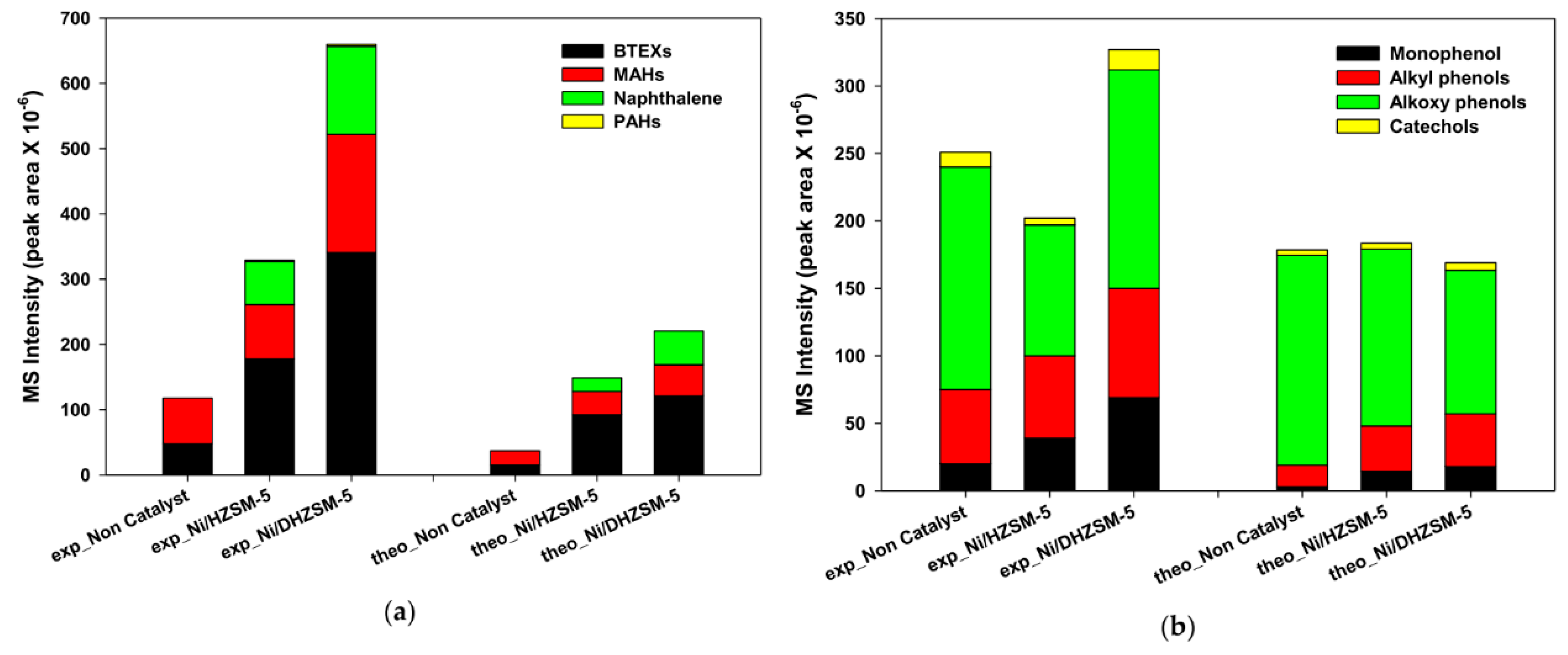 Catalysts 09 00488 g004 Catalysts 09 00488 g004