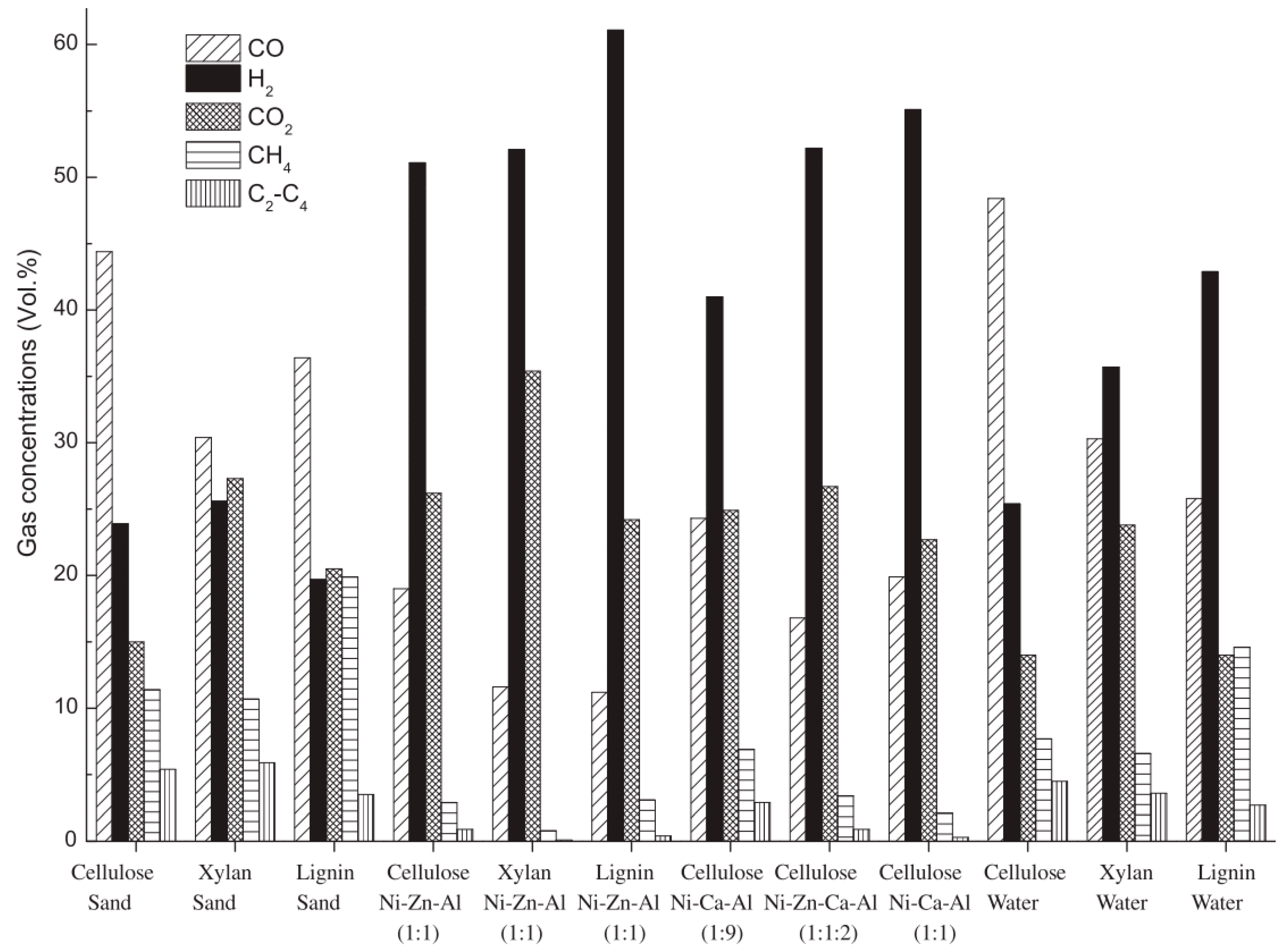 Catalysts 09 00488 g005 Catalysts 09 00488 g005