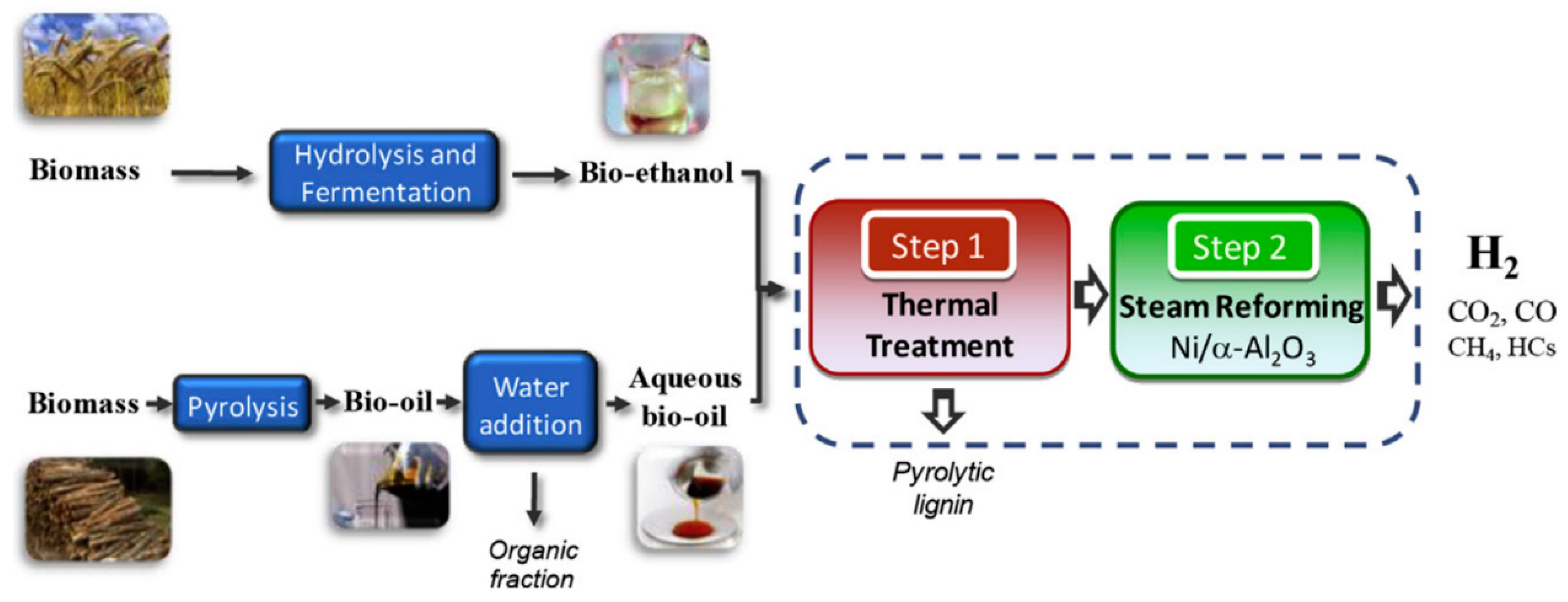 Catalysts 09 00488 g006 Catalysts 09 00488 g006