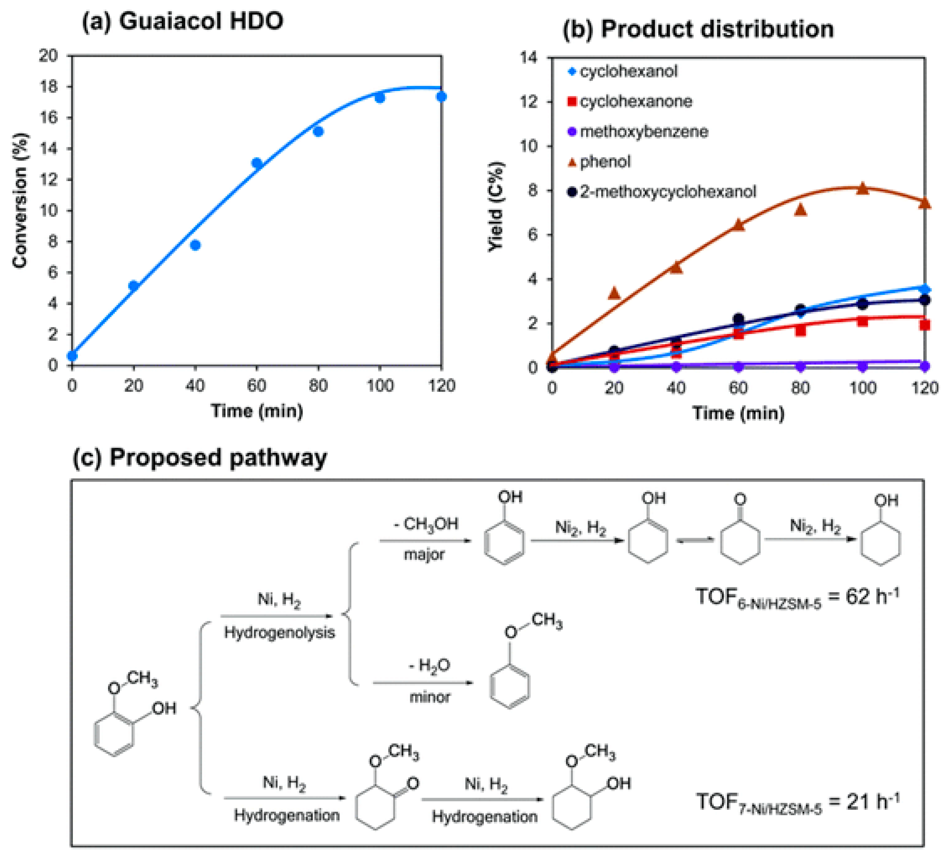 Catalysts 09 00488 g009 Catalysts 09 00488 g009