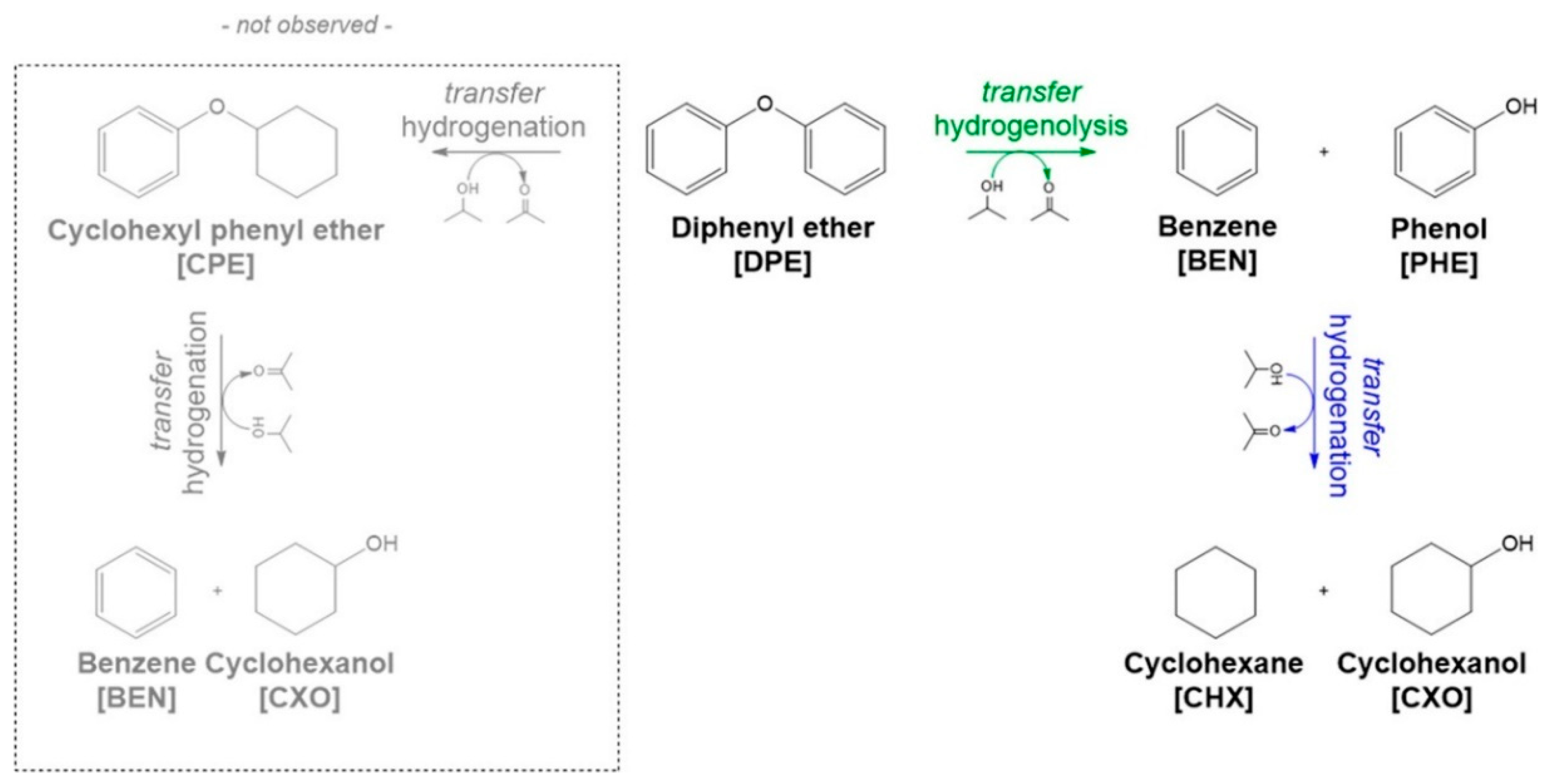 Catalysts 09 00488 g015 Catalysts 09 00488 g015