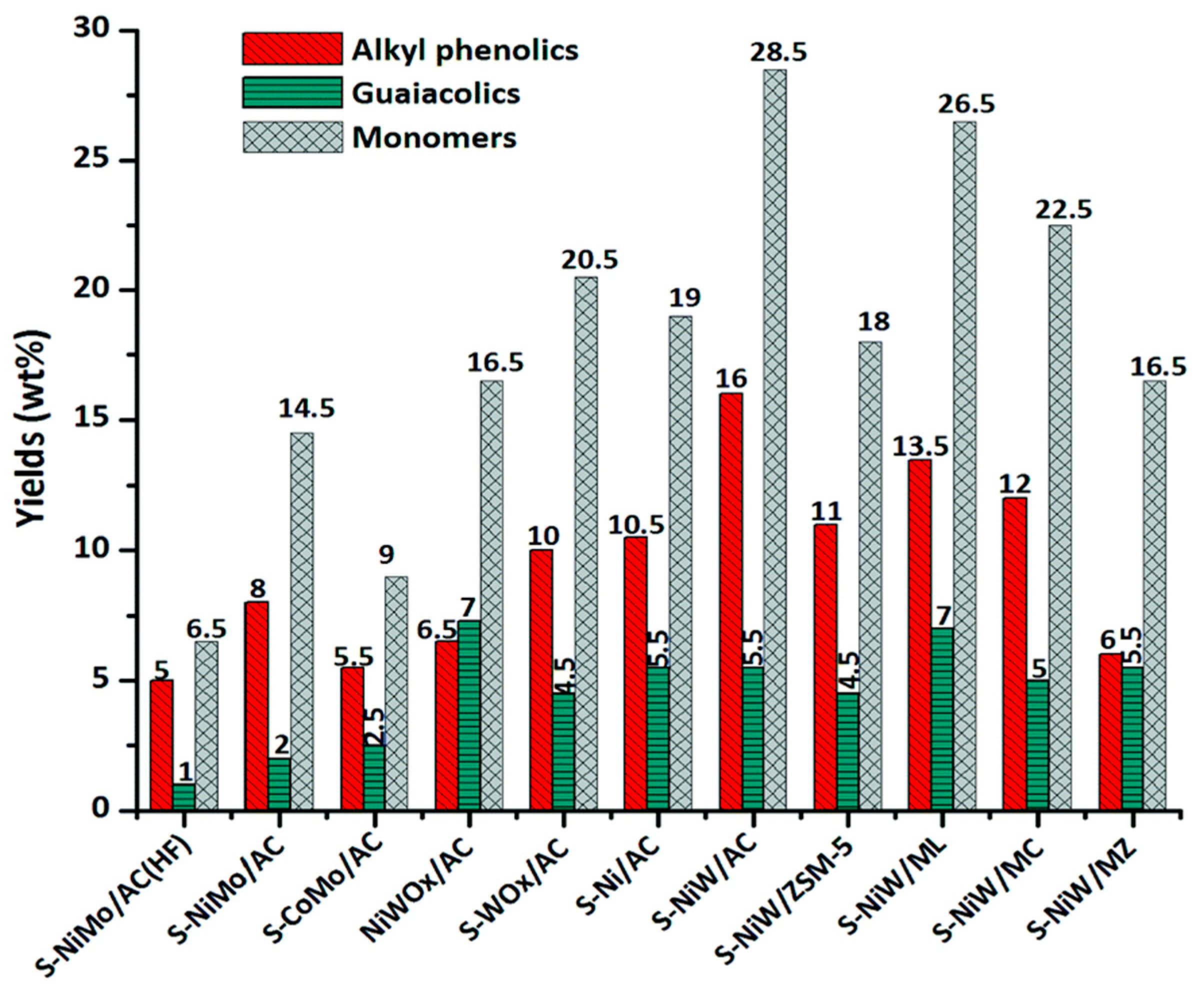 Catalysts 09 00488 g016 Catalysts 09 00488 g016