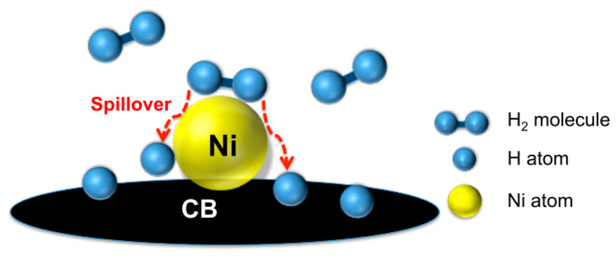 Catalysts 09 00488 g017 Catalysts 09 00488 g017
