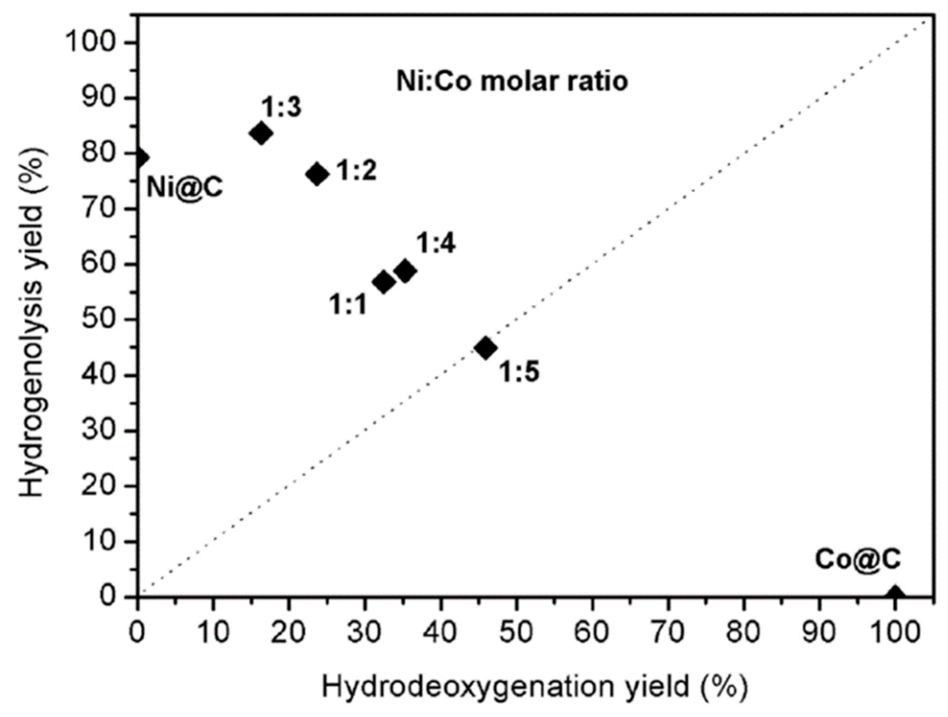 Catalysts 09 00488 g019 Catalysts 09 00488 g019