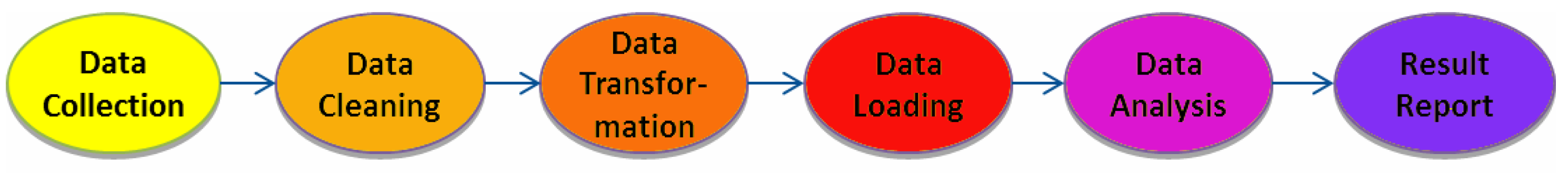 Catalysts 09 00493 g001