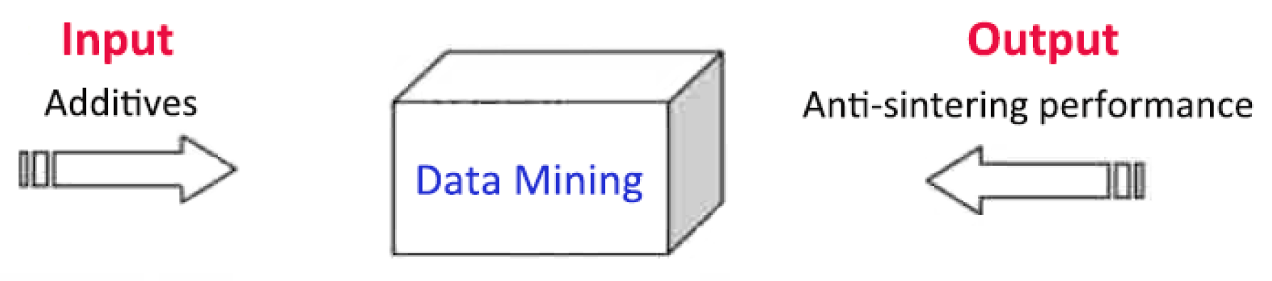 Catalysts 09 00493 g002