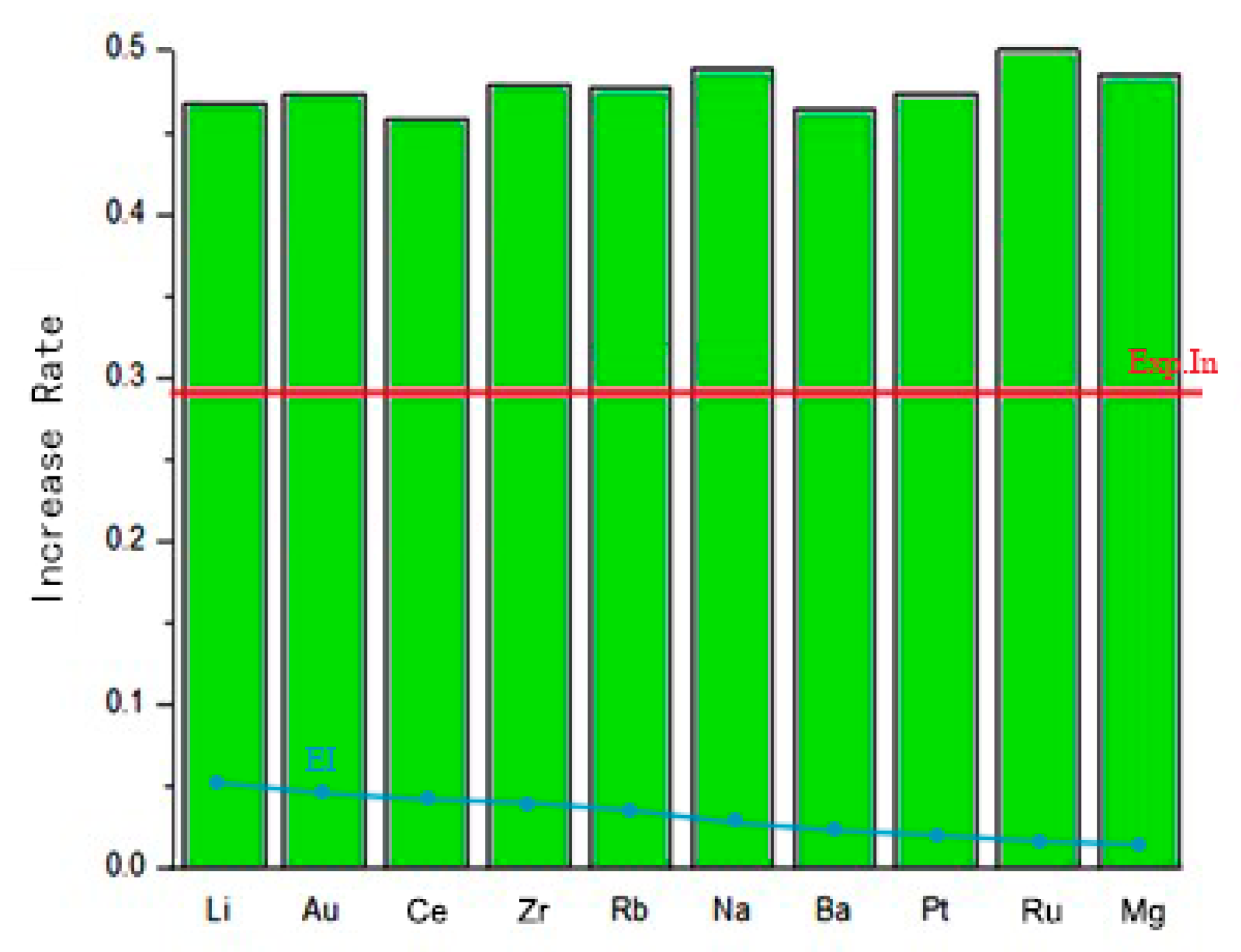 Catalysts 09 00493 g006