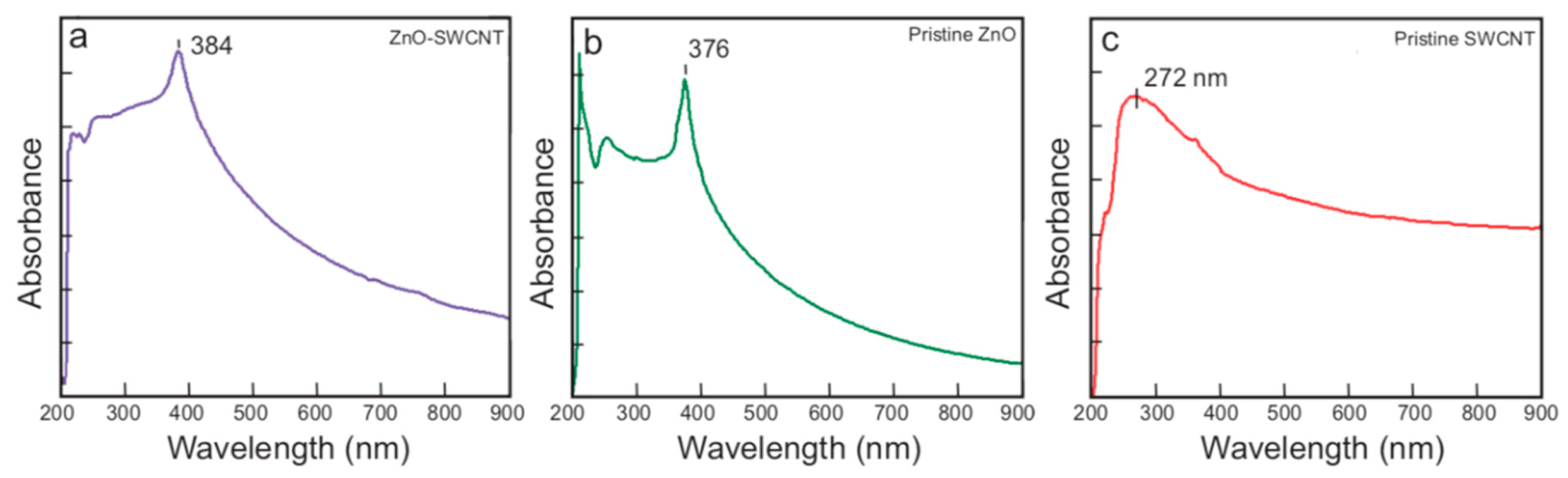 Catalysts 09 00498 g006 Catalysts 09 00498 g006