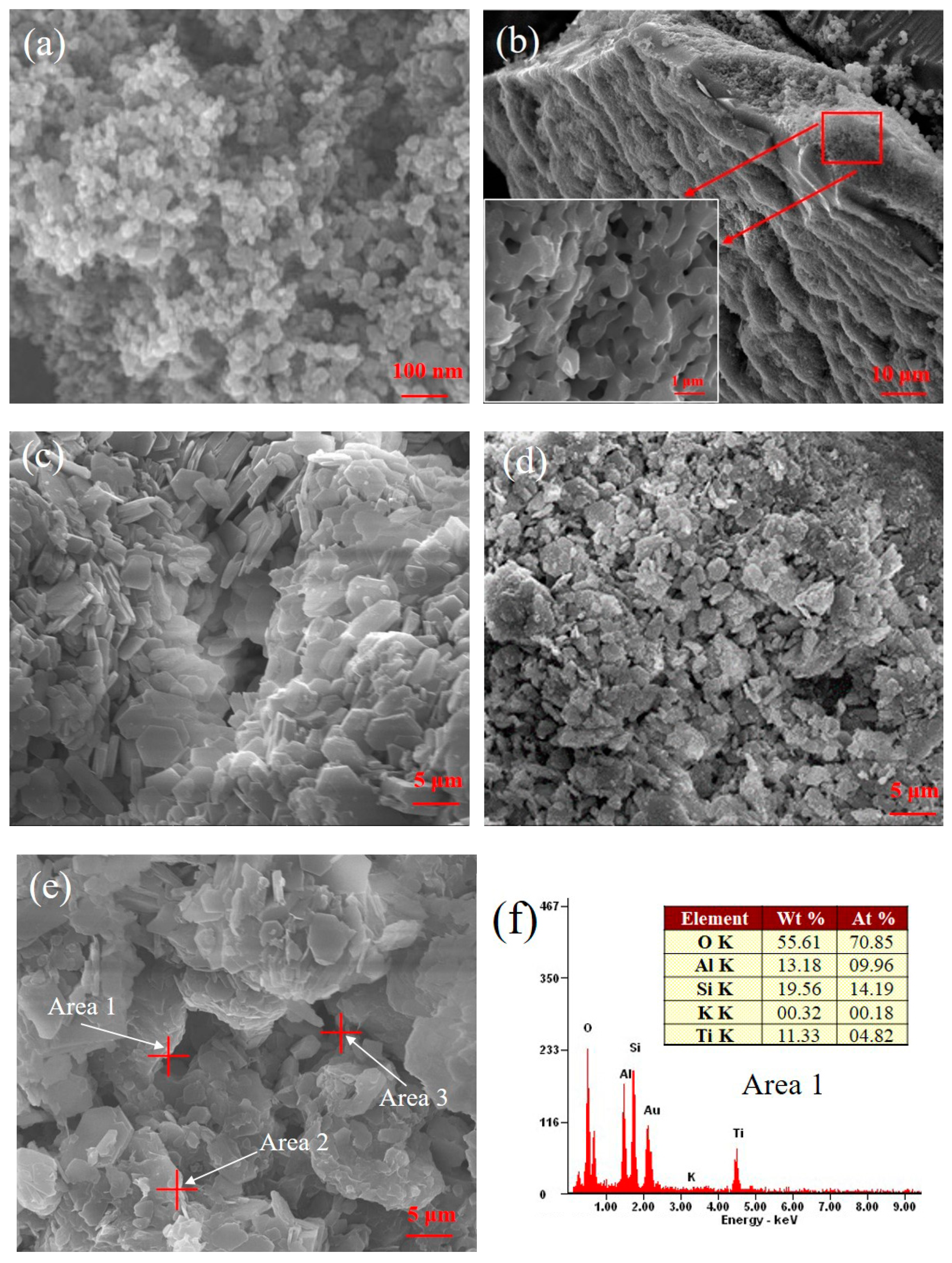 Catalysts 09 00502 g002a