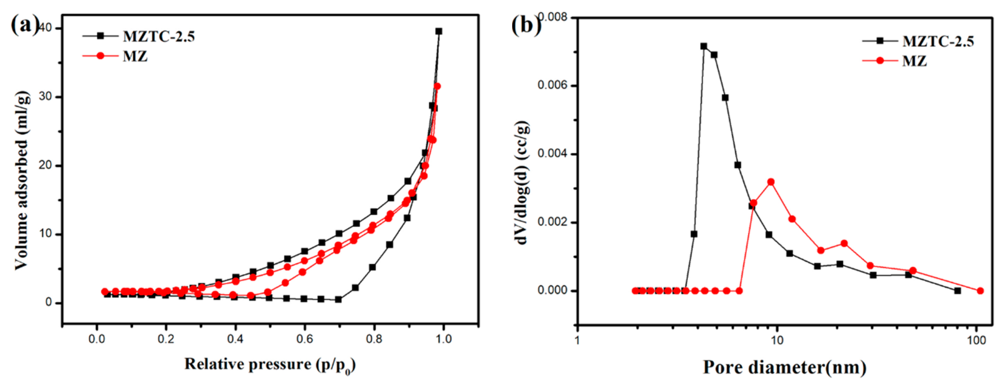 Catalysts 09 00502 g003