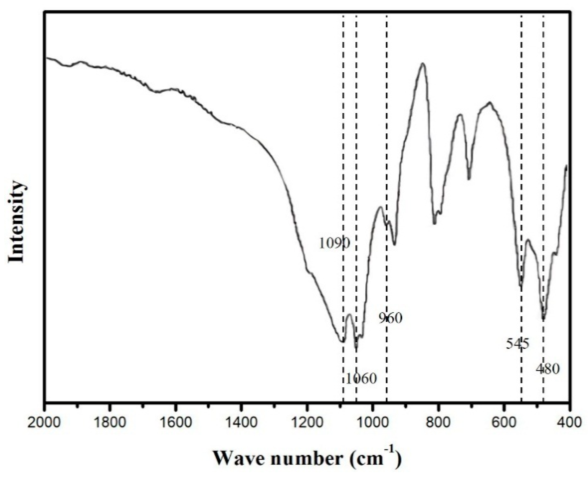 Catalysts 09 00502 g005